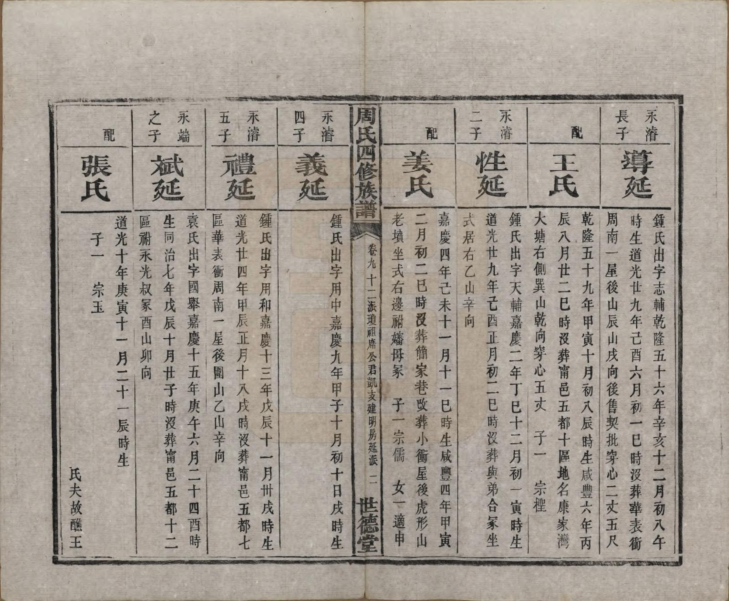 GTJP2340.周.中国.周氏四修族谱十二卷.清光绪十一年（1885）_009.pdf_第3页