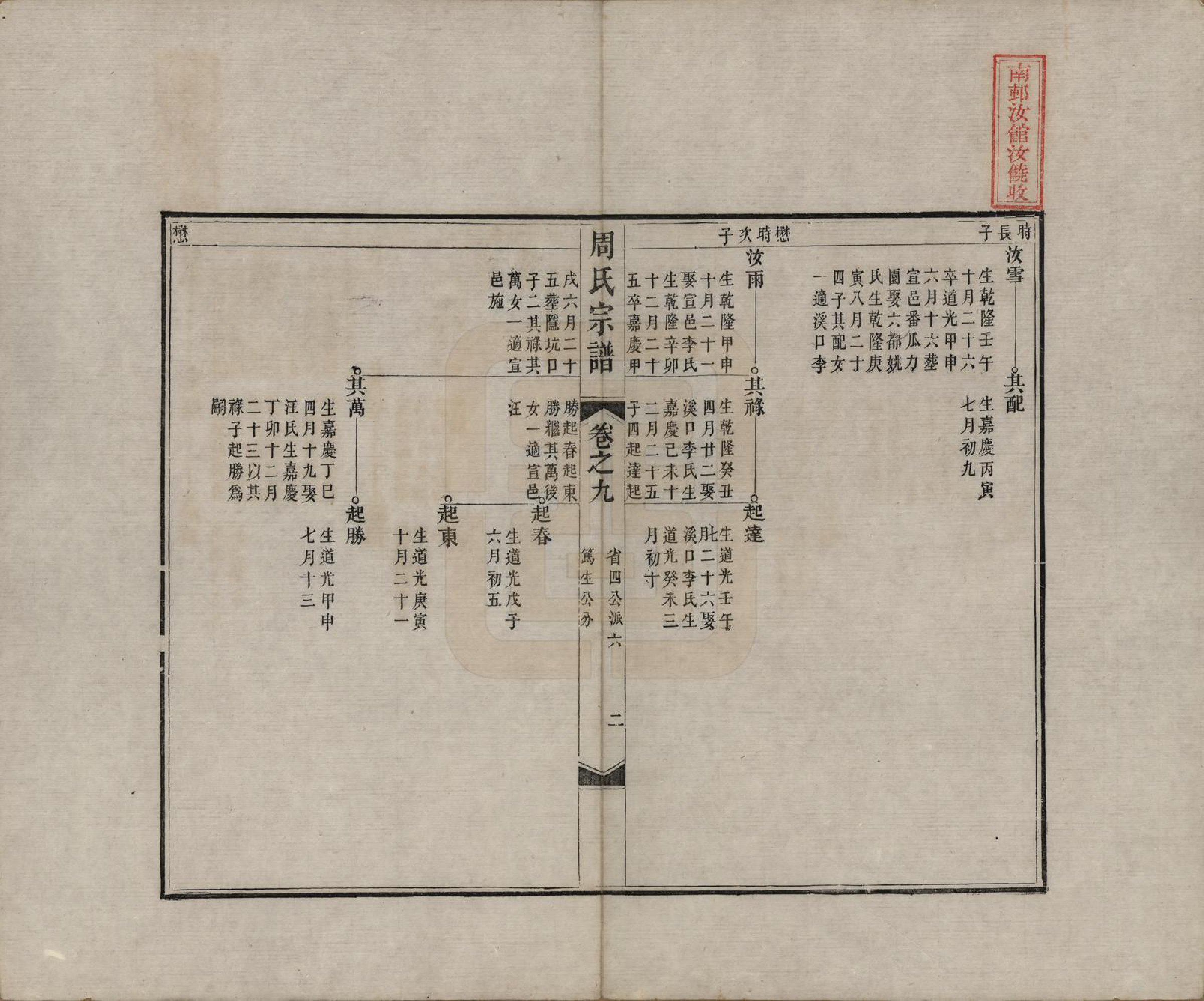 GTJP2321.周.中国.周氏宗谱二十卷.清道光十二年（1832）_009.pdf_第2页