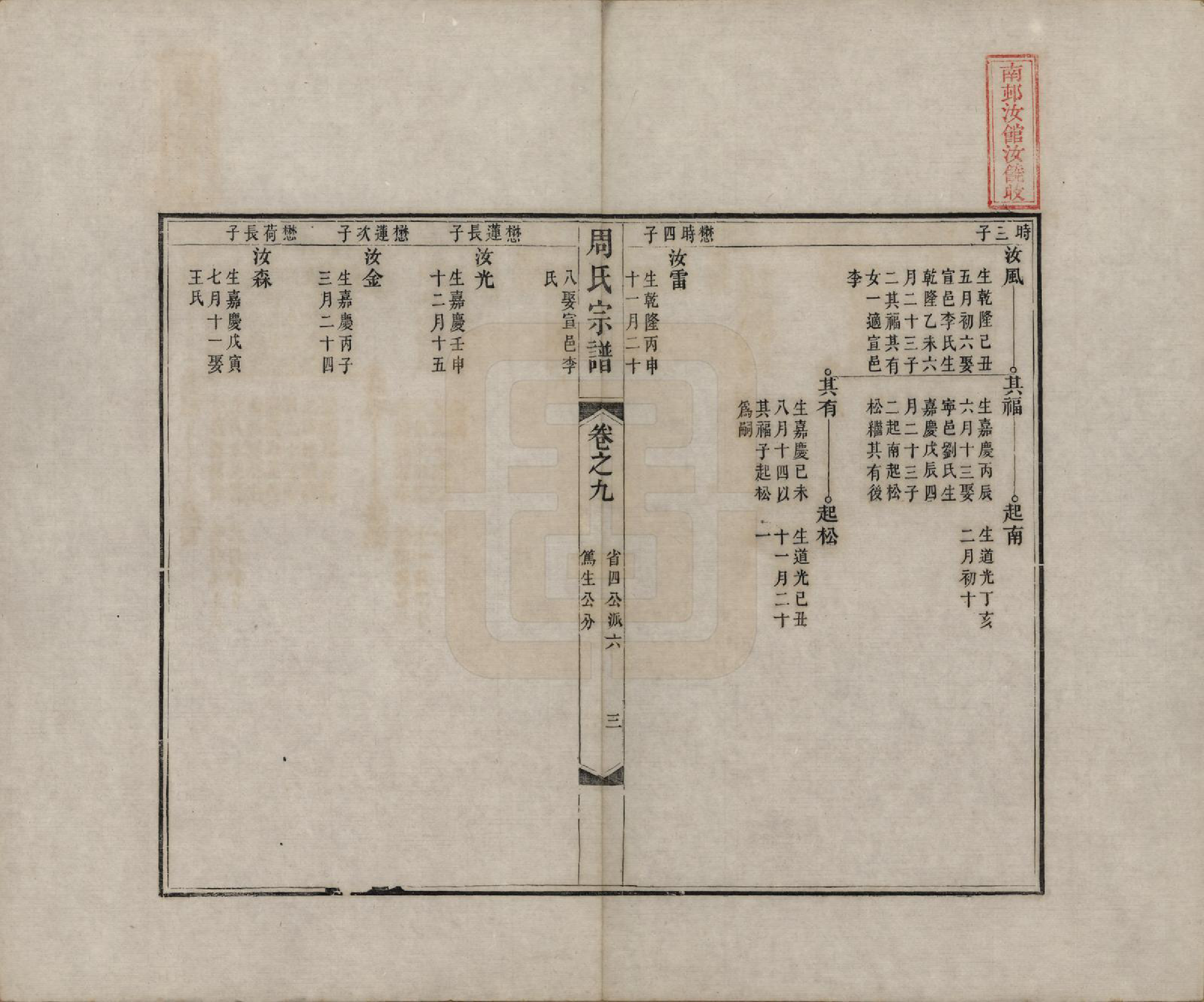 GTJP2321.周.中国.周氏宗谱二十卷.清道光十二年（1832）_009.pdf_第3页