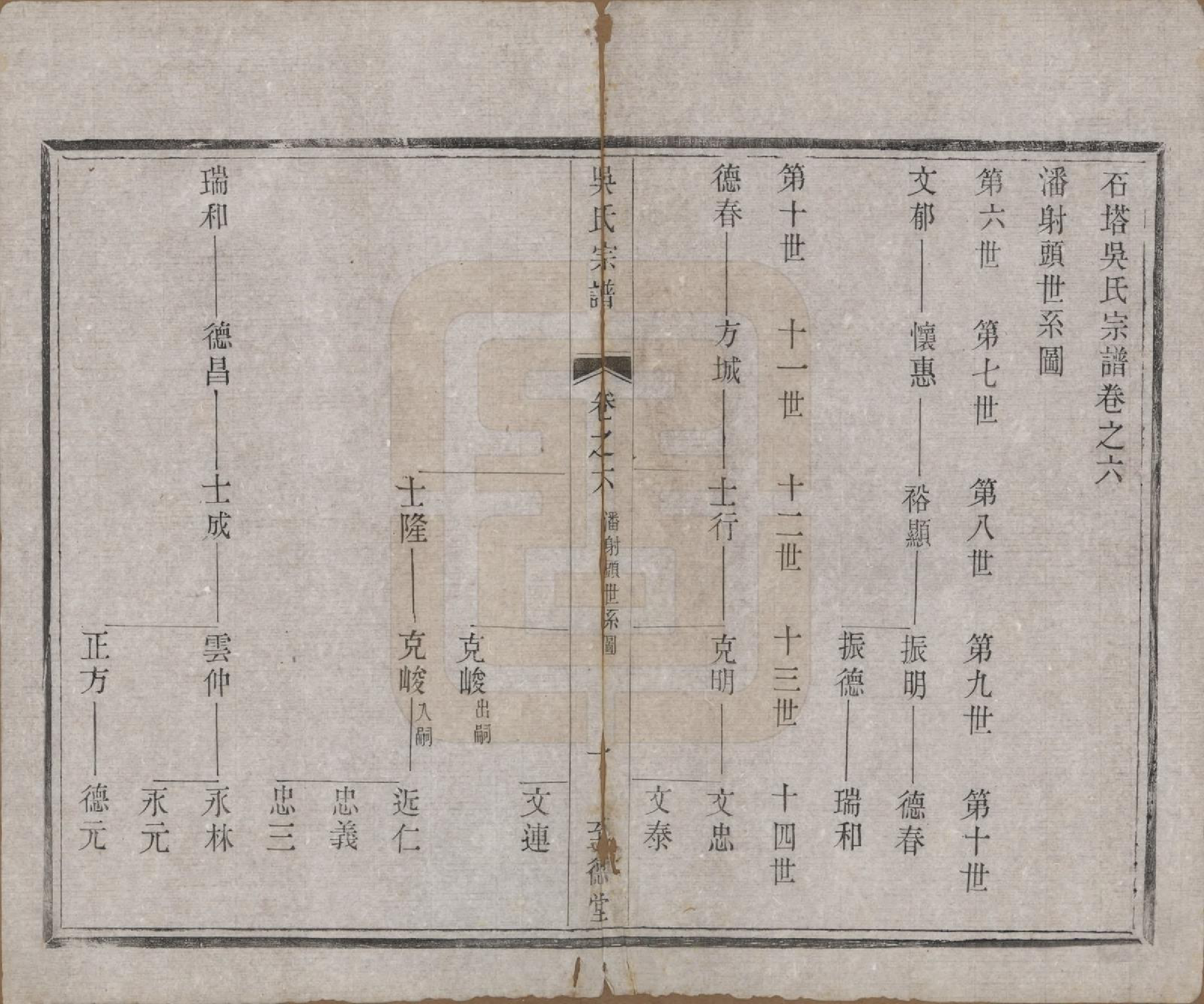 GTJP1713.吴.中国.石塔吴氏宗谱六卷.清同治十一年（1872）_006.pdf_第1页