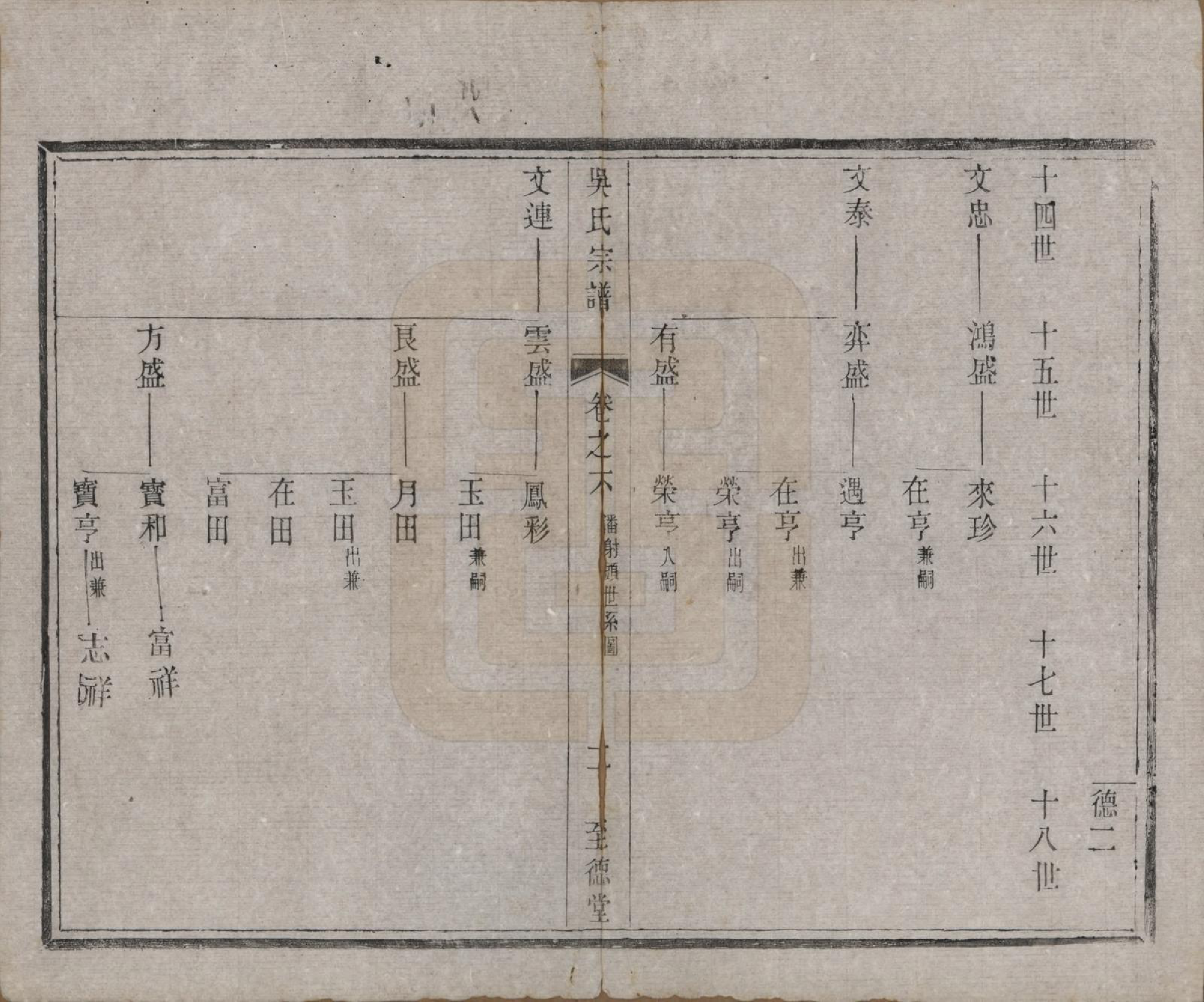 GTJP1713.吴.中国.石塔吴氏宗谱六卷.清同治十一年（1872）_006.pdf_第2页