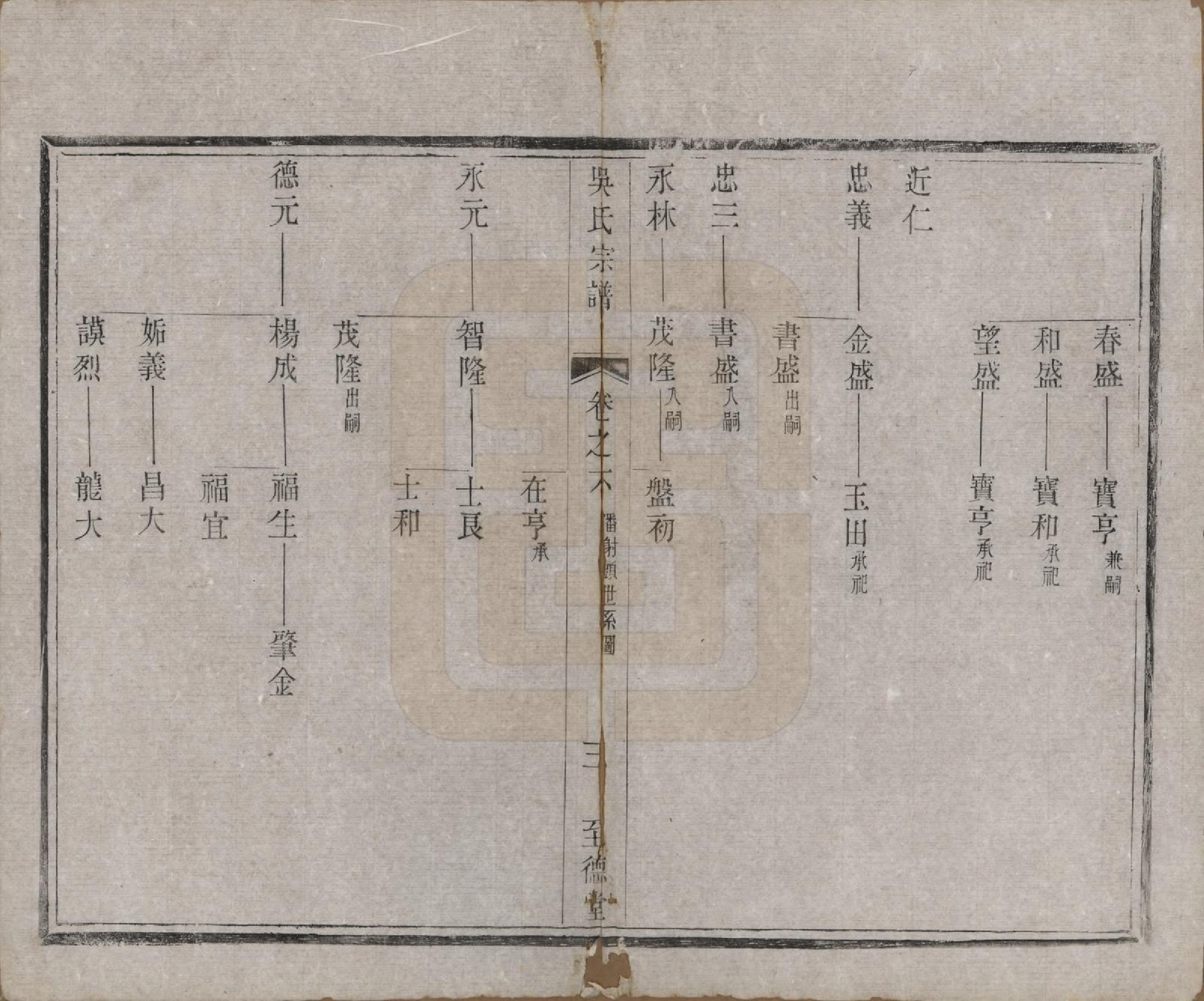 GTJP1713.吴.中国.石塔吴氏宗谱六卷.清同治十一年（1872）_006.pdf_第3页