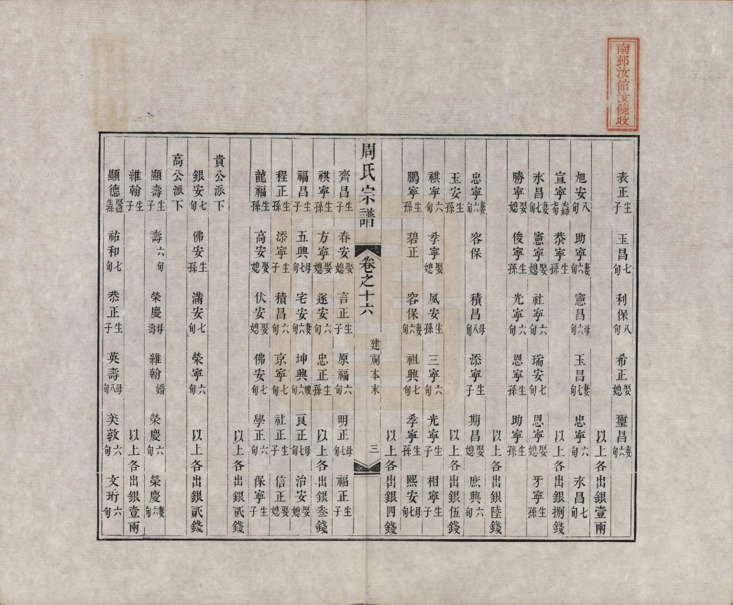 GTJP2321.周.中国.周氏宗谱二十卷.清道光十二年（1832）_016.pdf_第3页