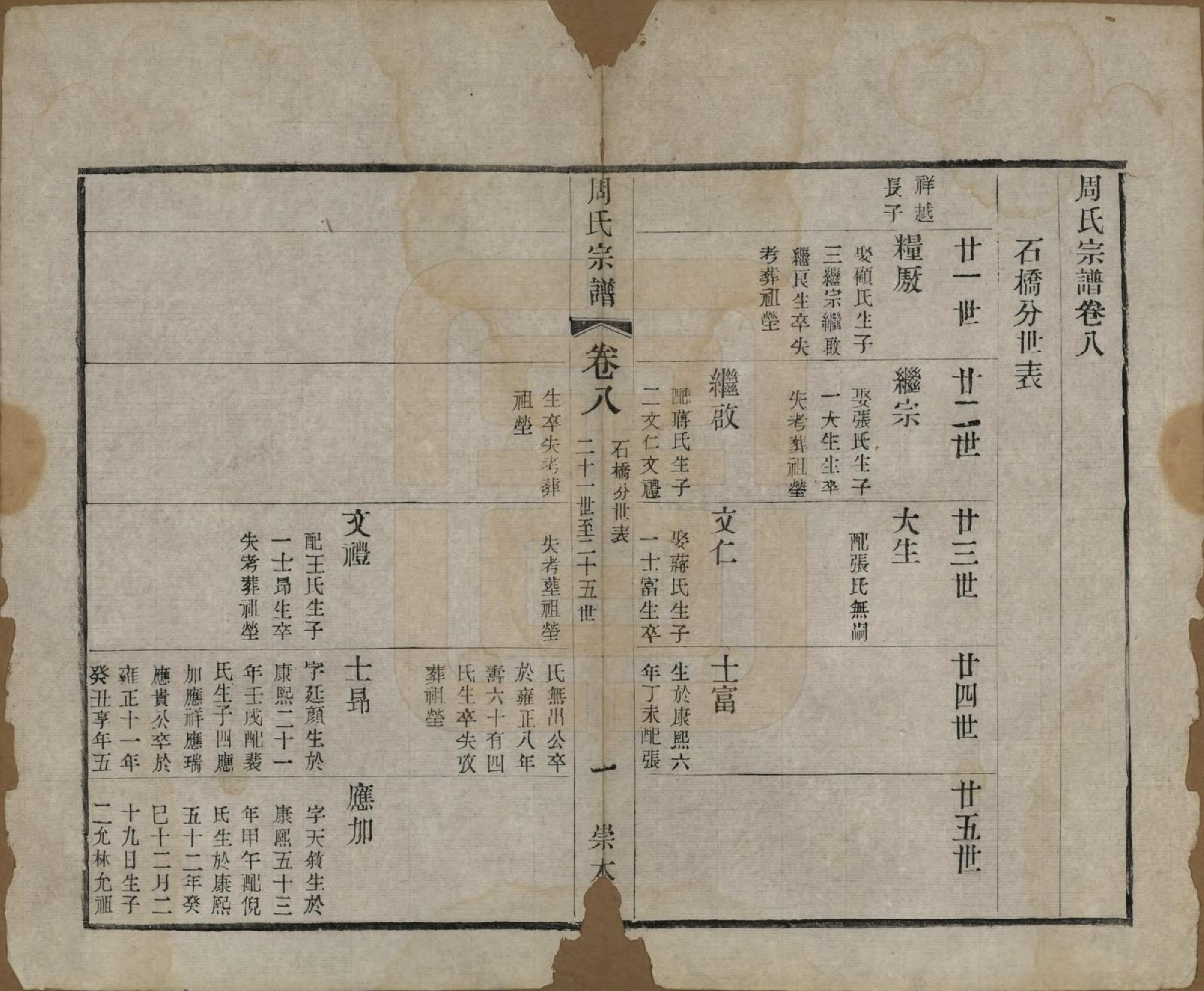 GTJP2330.周.中国.周氏宗谱十二卷.清光绪三十年（1904）_008.pdf_第1页