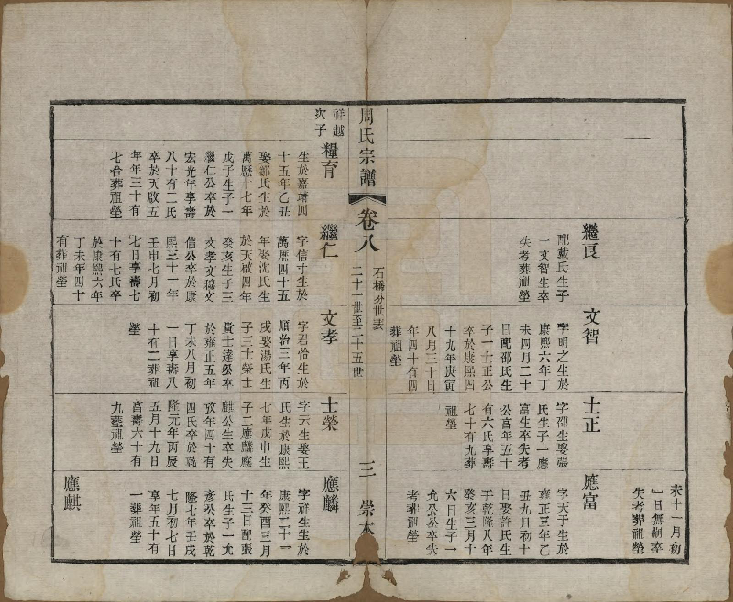 GTJP2330.周.中国.周氏宗谱十二卷.清光绪三十年（1904）_008.pdf_第3页