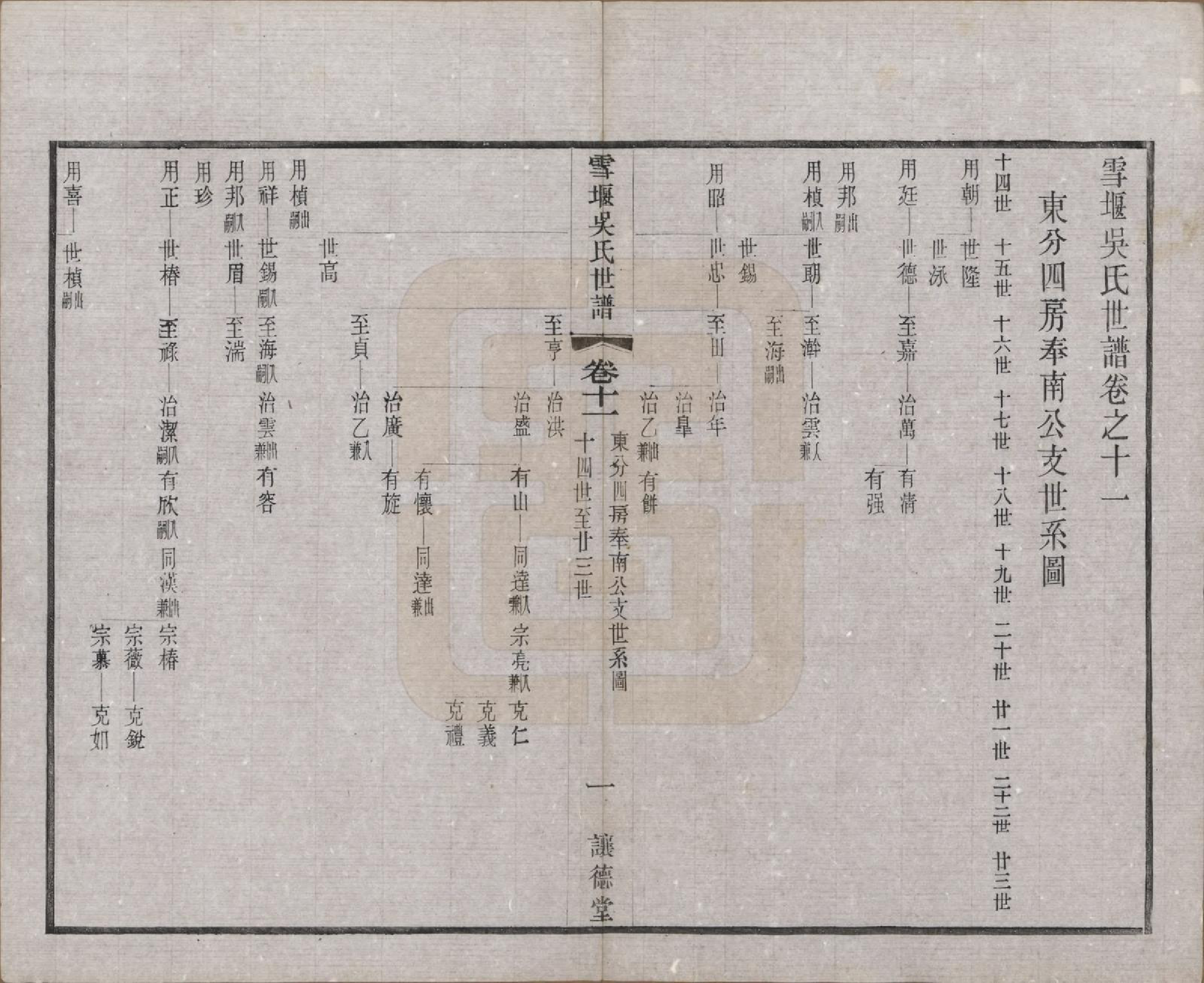 GTJP1654.吴.中国.雪堰吴氏世谱三十卷首一卷.民国二十二年（1933）_011.pdf_第2页