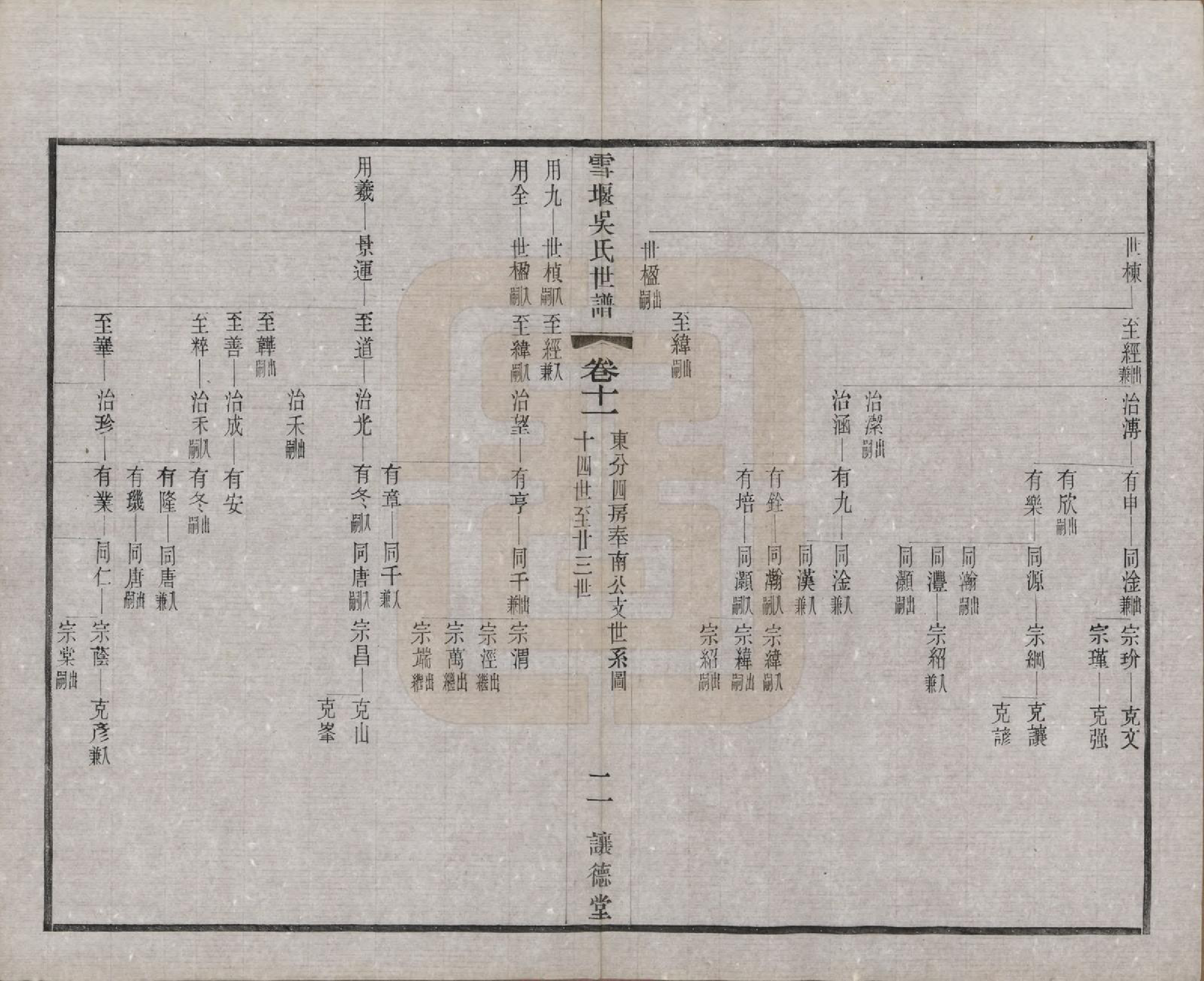 GTJP1654.吴.中国.雪堰吴氏世谱三十卷首一卷.民国二十二年（1933）_011.pdf_第3页