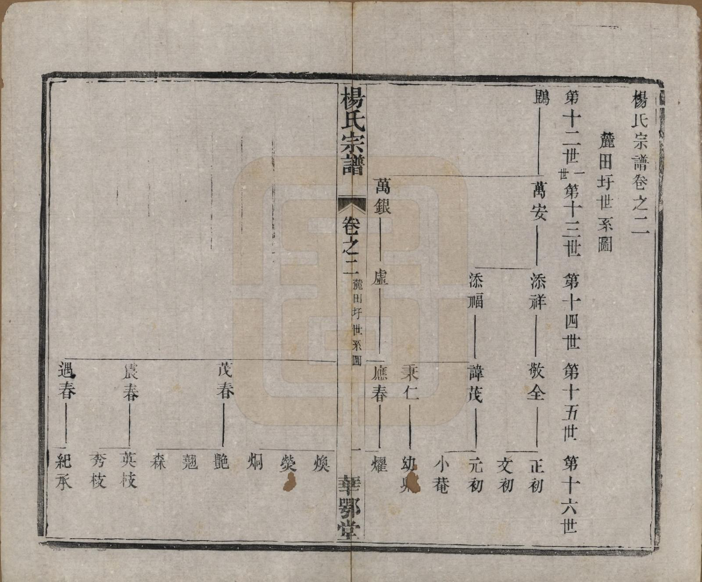 GTJP1969.杨.中国.杨氏宗谱十二卷首一卷末四卷.民国十八年（1929）_002.pdf_第1页