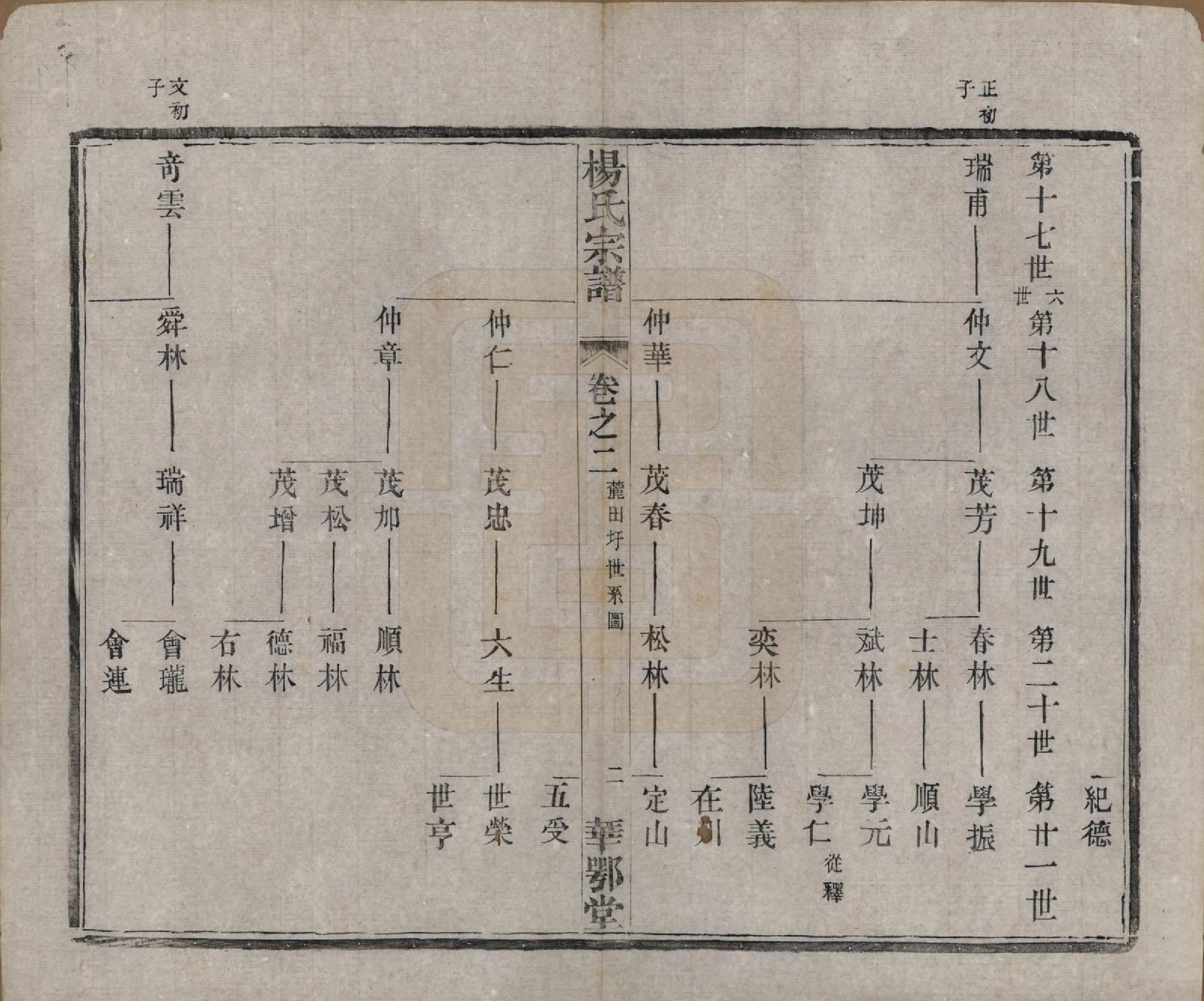 GTJP1969.杨.中国.杨氏宗谱十二卷首一卷末四卷.民国十八年（1929）_002.pdf_第2页