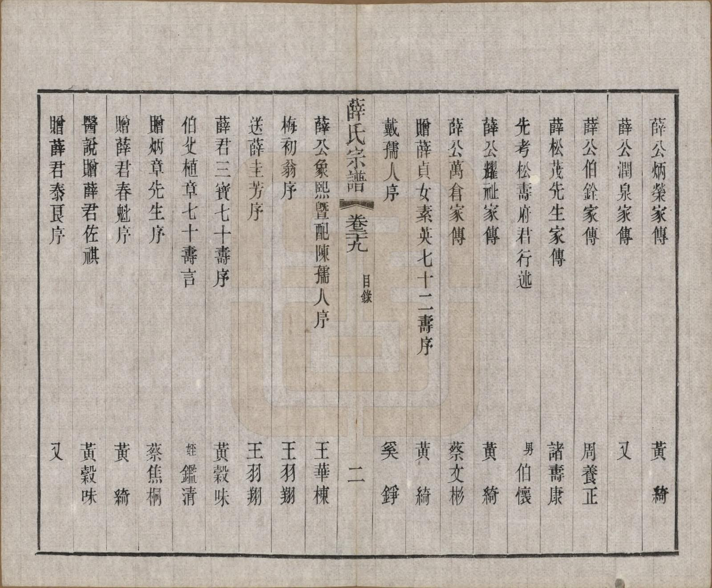 GTJP1921.薛.中国.五牧薛氏宗谱三十卷.民国三十年（1941）_029.pdf_第2页