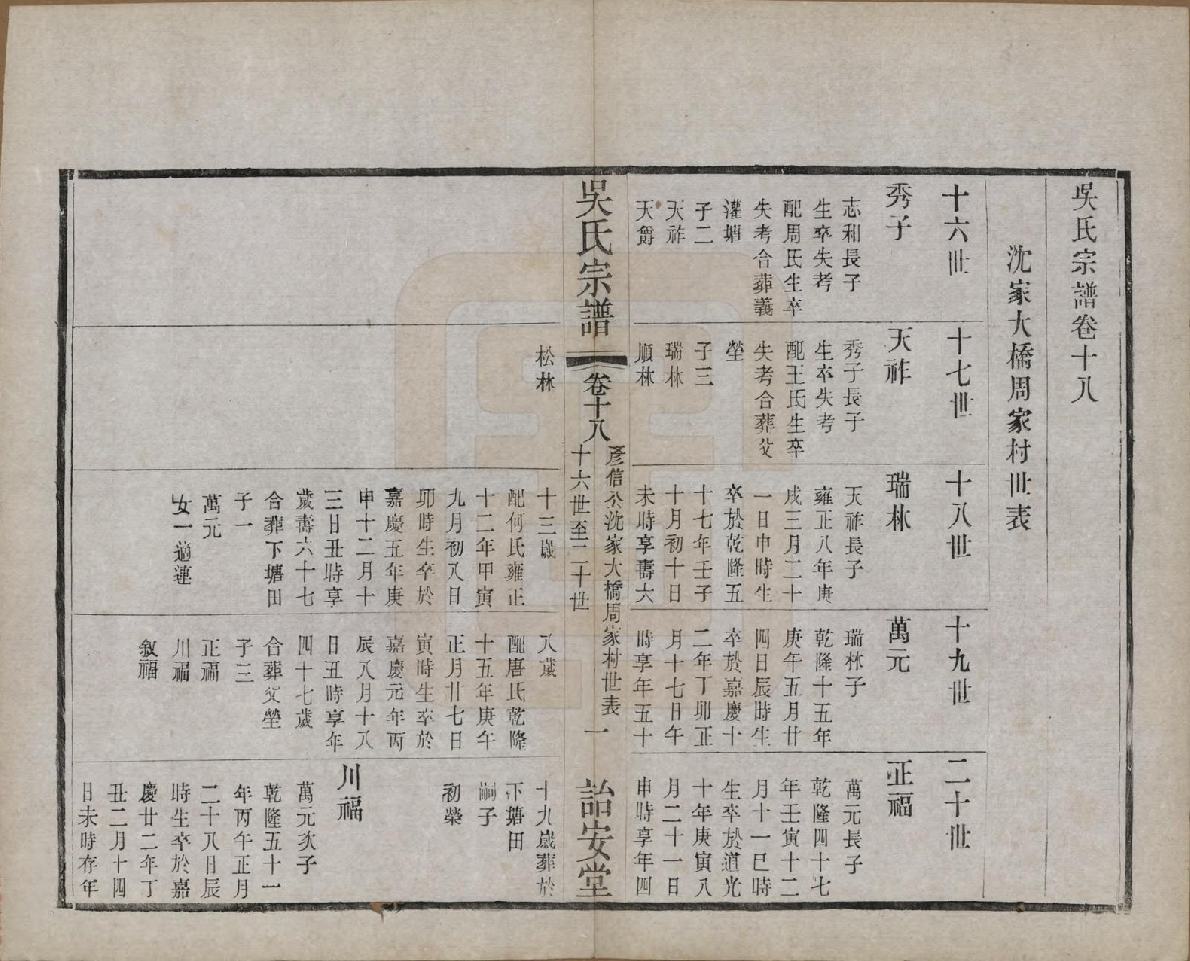 GTJP1663.吴.中国.吴氏宗谱二十四卷.民国十八年（1929）_018.pdf_第1页