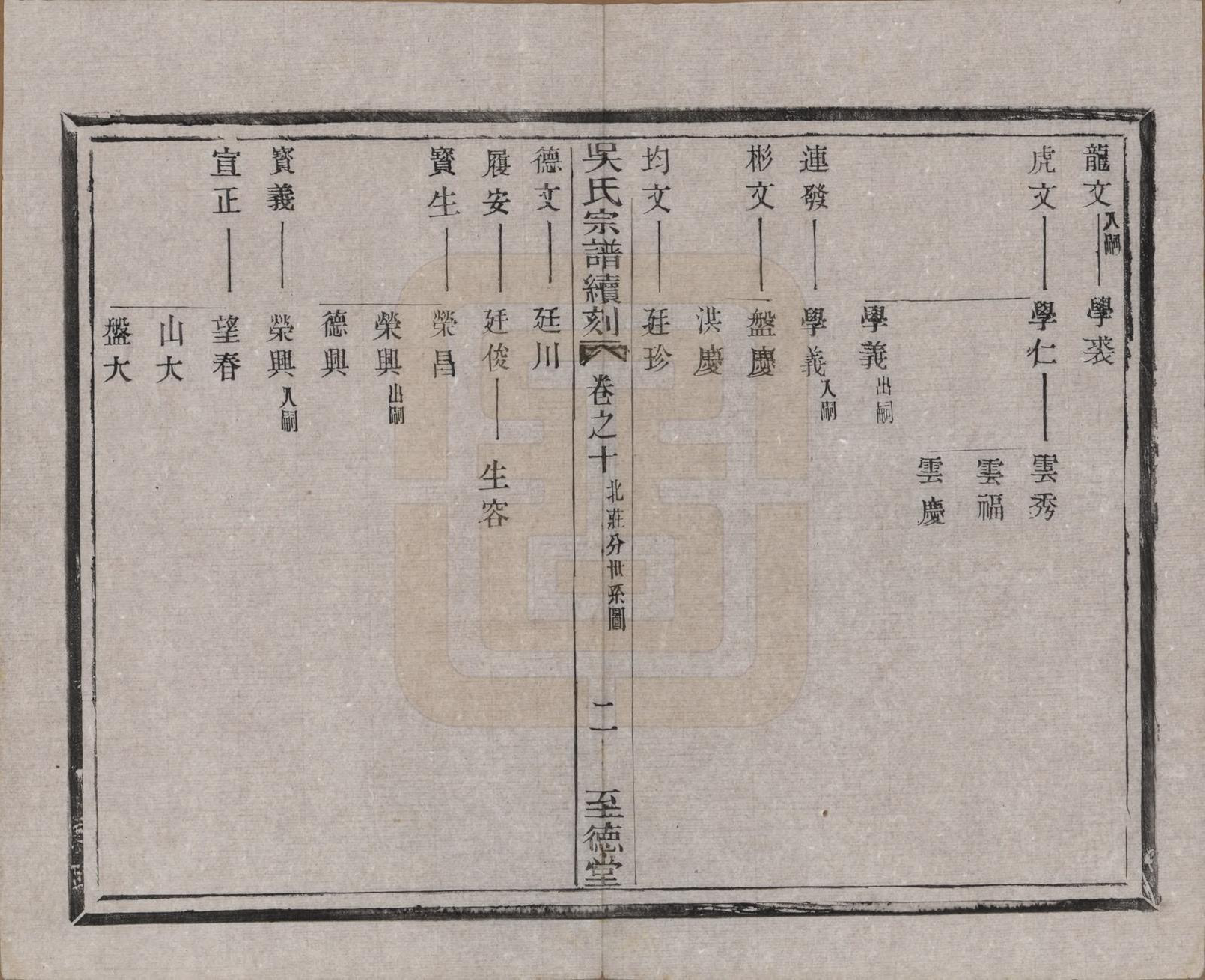 GTJP1660.吴.中国.吴氏宗谱续刻十卷首一卷末一卷.民国三十三年（1944）_010.pdf_第2页