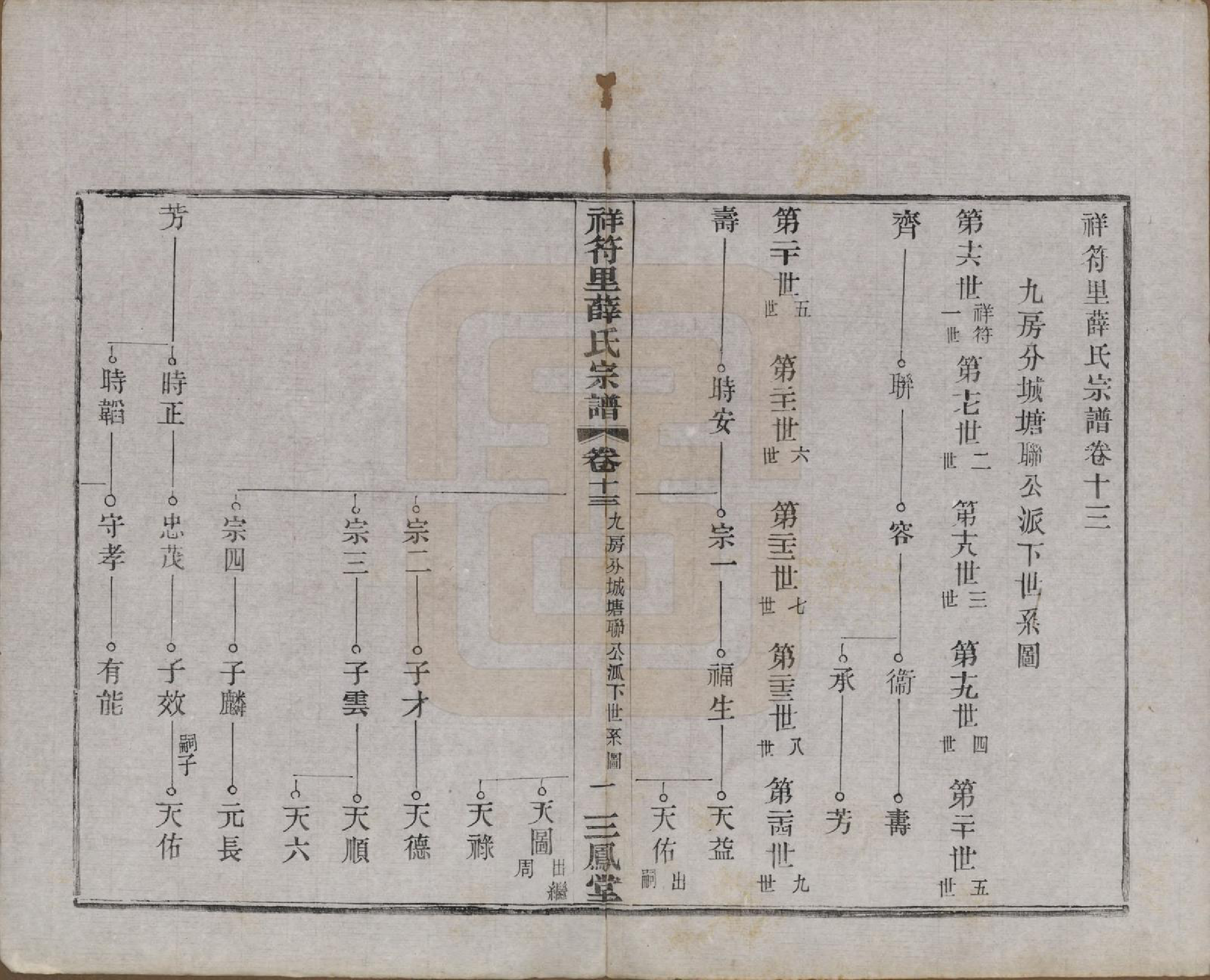 GTJP1920.薛.中国.祥符里薛氏宗谱十八卷首一卷.民国九年（1920）_013.pdf_第1页