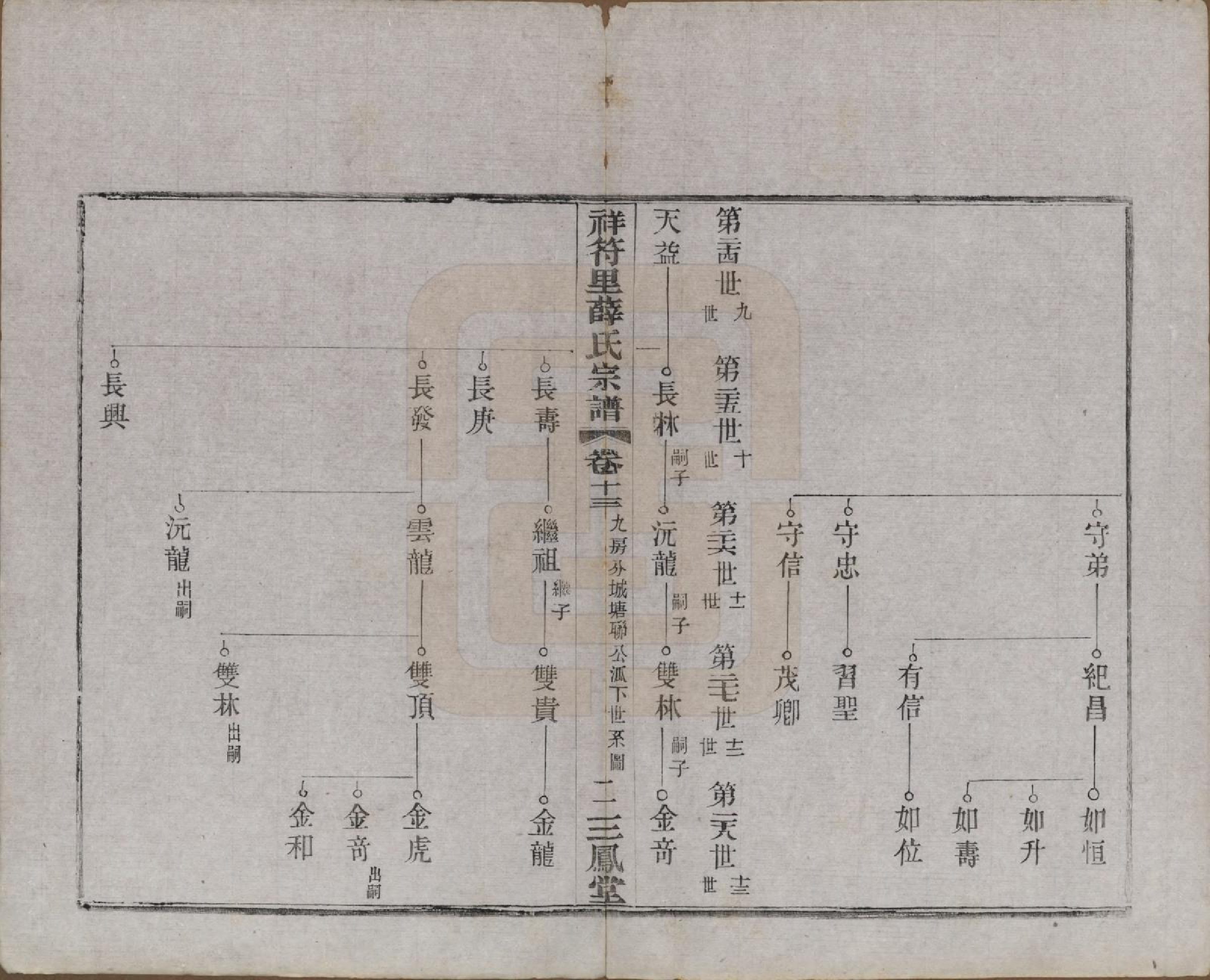 GTJP1920.薛.中国.祥符里薛氏宗谱十八卷首一卷.民国九年（1920）_013.pdf_第2页