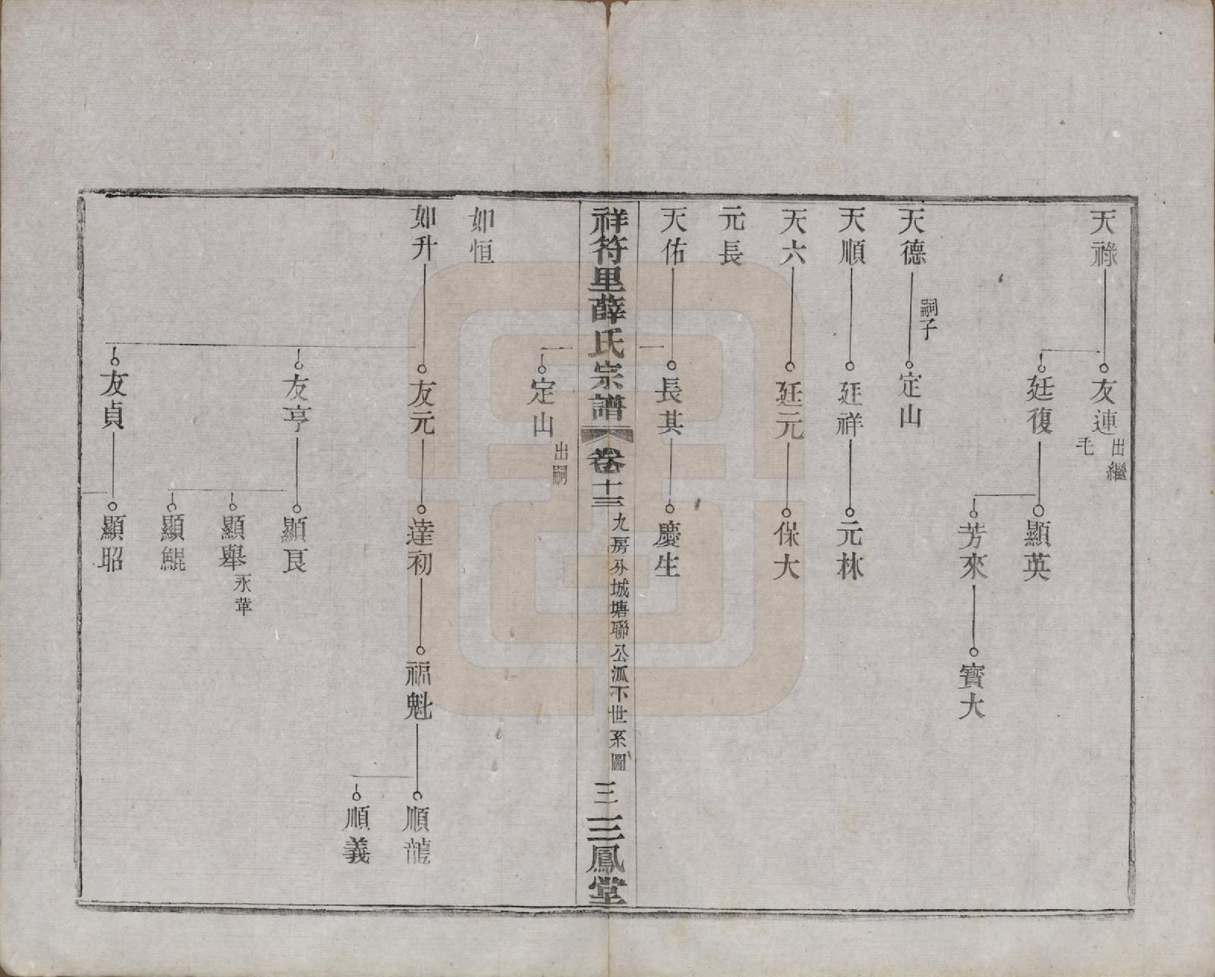 GTJP1920.薛.中国.祥符里薛氏宗谱十八卷首一卷.民国九年（1920）_013.pdf_第3页