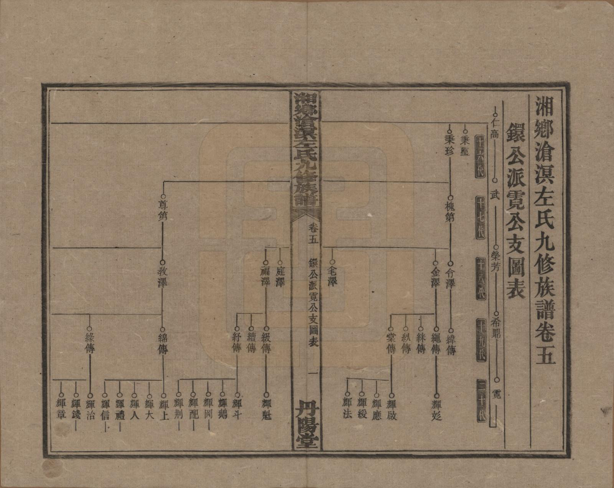 GTJP2384.左.中国.湘乡沧溟左氏九修支谱.民国_005.pdf_第1页