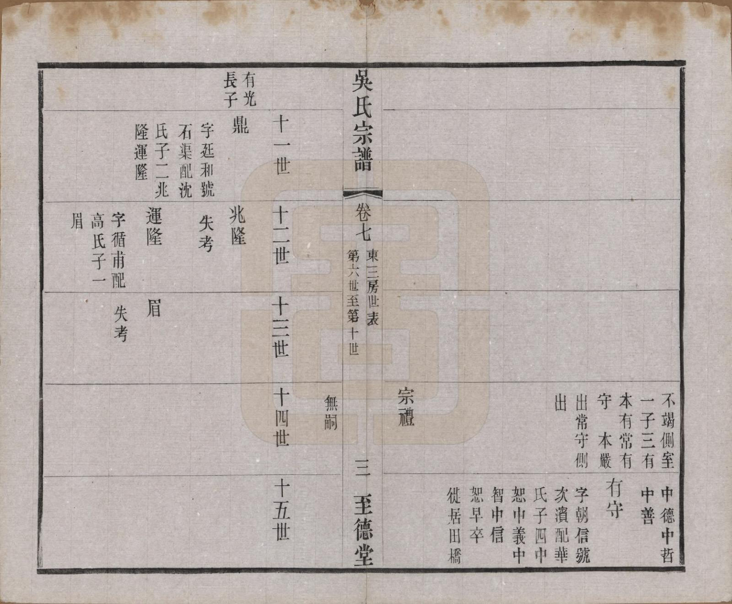 GTJP1664.吴.中国.吴氏宗谱二十卷首一卷.民国十八年（1929）_007.pdf_第3页