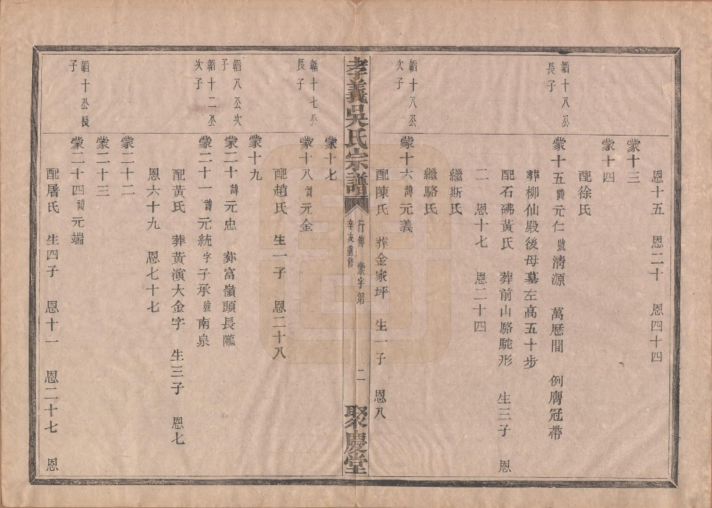 GTJP1652.吴.中国.孝义吴氏宗谱四十二卷.民国二年（1913）_023.pdf_第3页