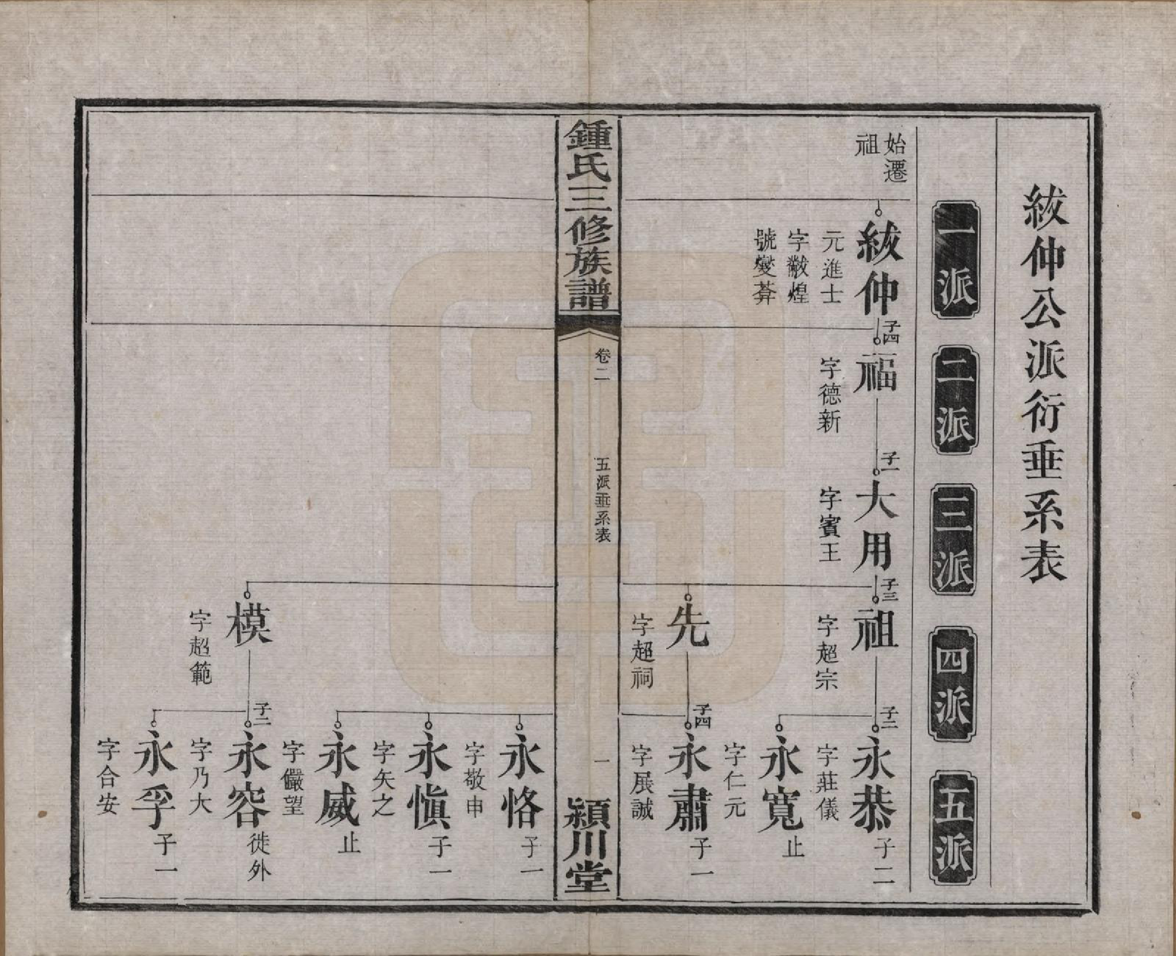 GTJP2266.锺.中国.锺氏三修族谱三十二卷.清光绪二十八年（1902）_002.pdf_第3页