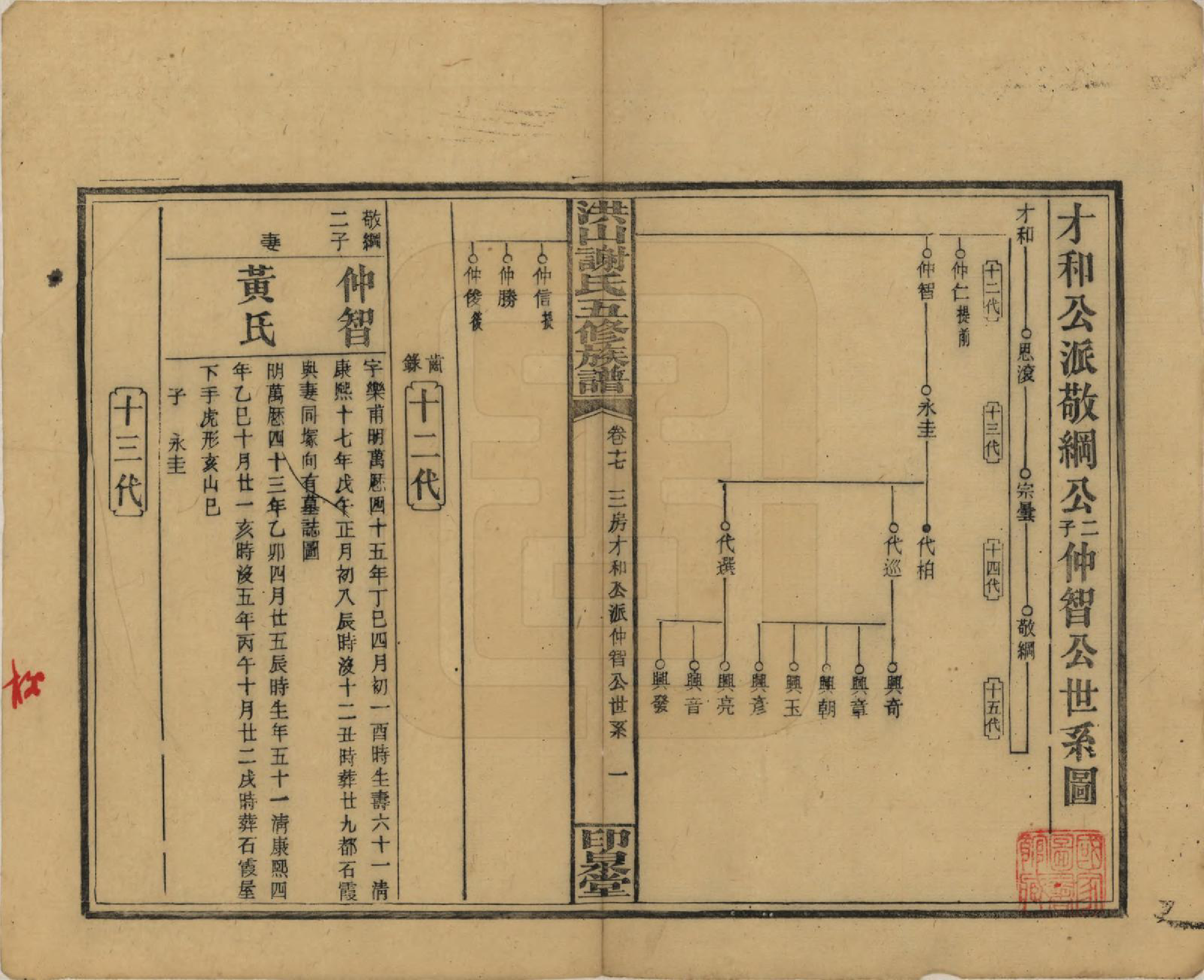 GTJP1771.谢.中国.洪山谢氏五修族谱.民国18-19年[1929-1930]_017.pdf_第1页