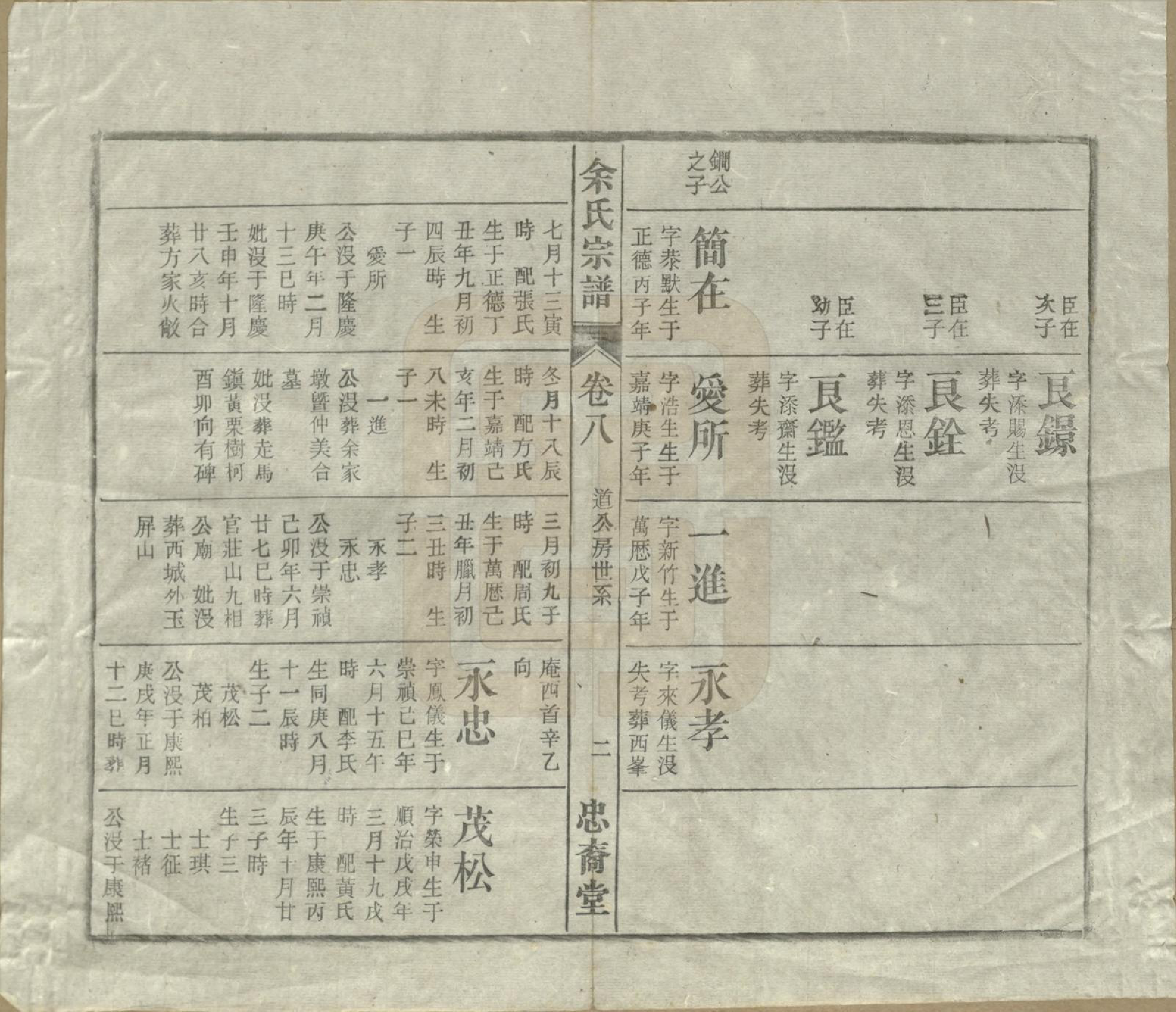 GTJP2041.余.中国.余氏宗谱十八卷.清光绪二十七年（1901）_008.pdf_第2页