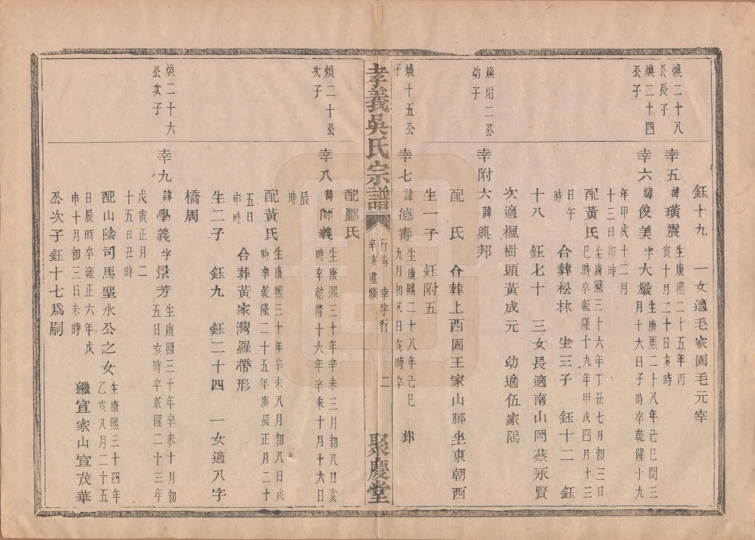 GTJP1652.吴.中国.孝义吴氏宗谱四十二卷.民国二年（1913）_029.pdf_第3页