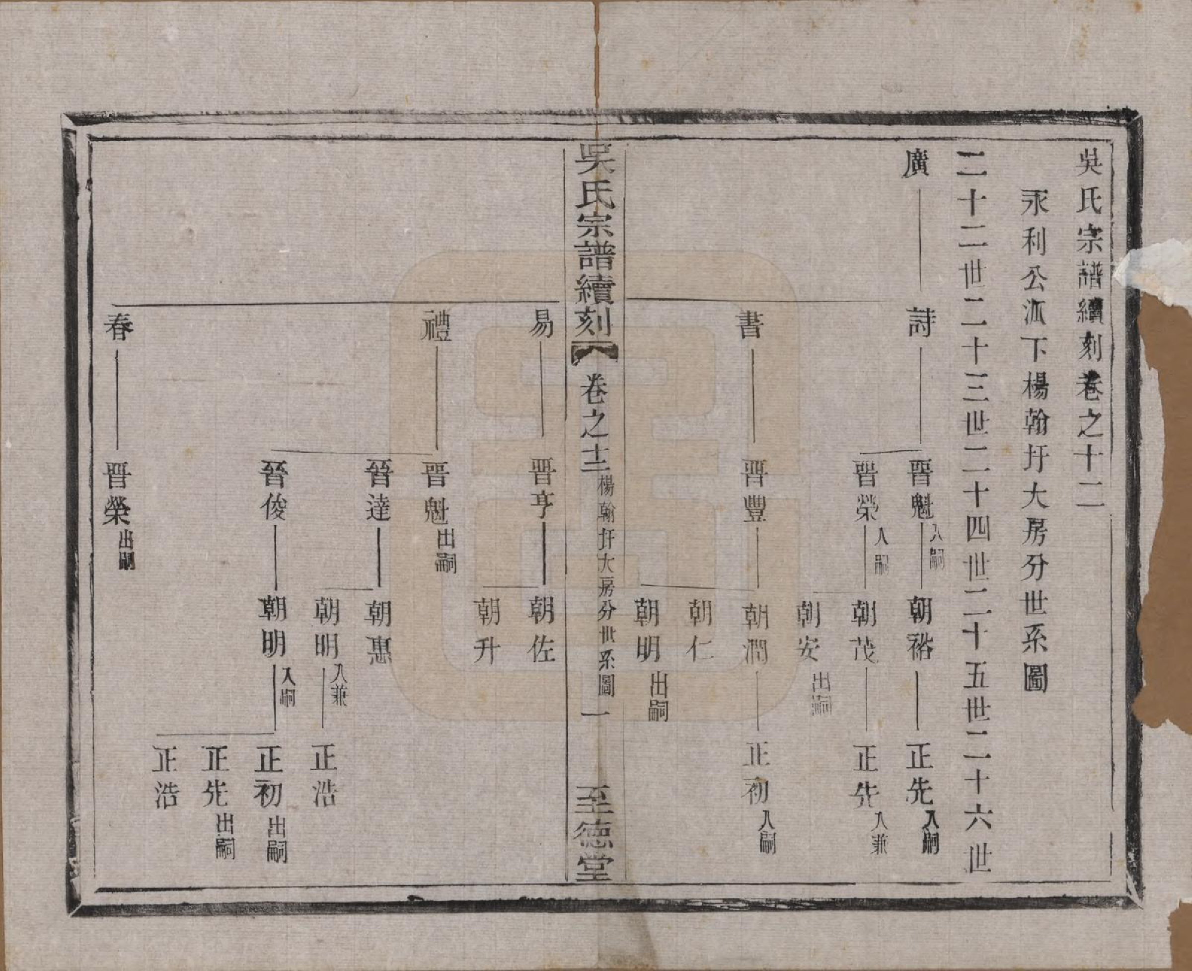 GTJP1660.吴.中国.吴氏宗谱续刻十卷首一卷末一卷.民国三十三年（1944）_012.pdf_第1页