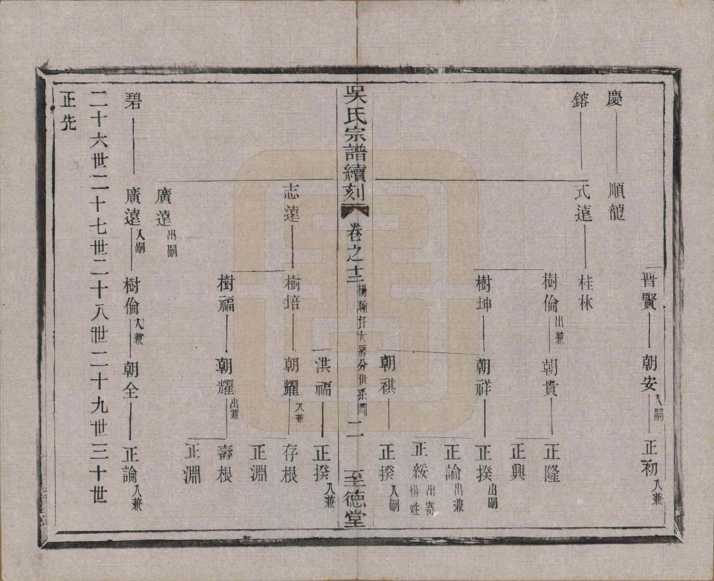 GTJP1660.吴.中国.吴氏宗谱续刻十卷首一卷末一卷.民国三十三年（1944）_012.pdf_第2页