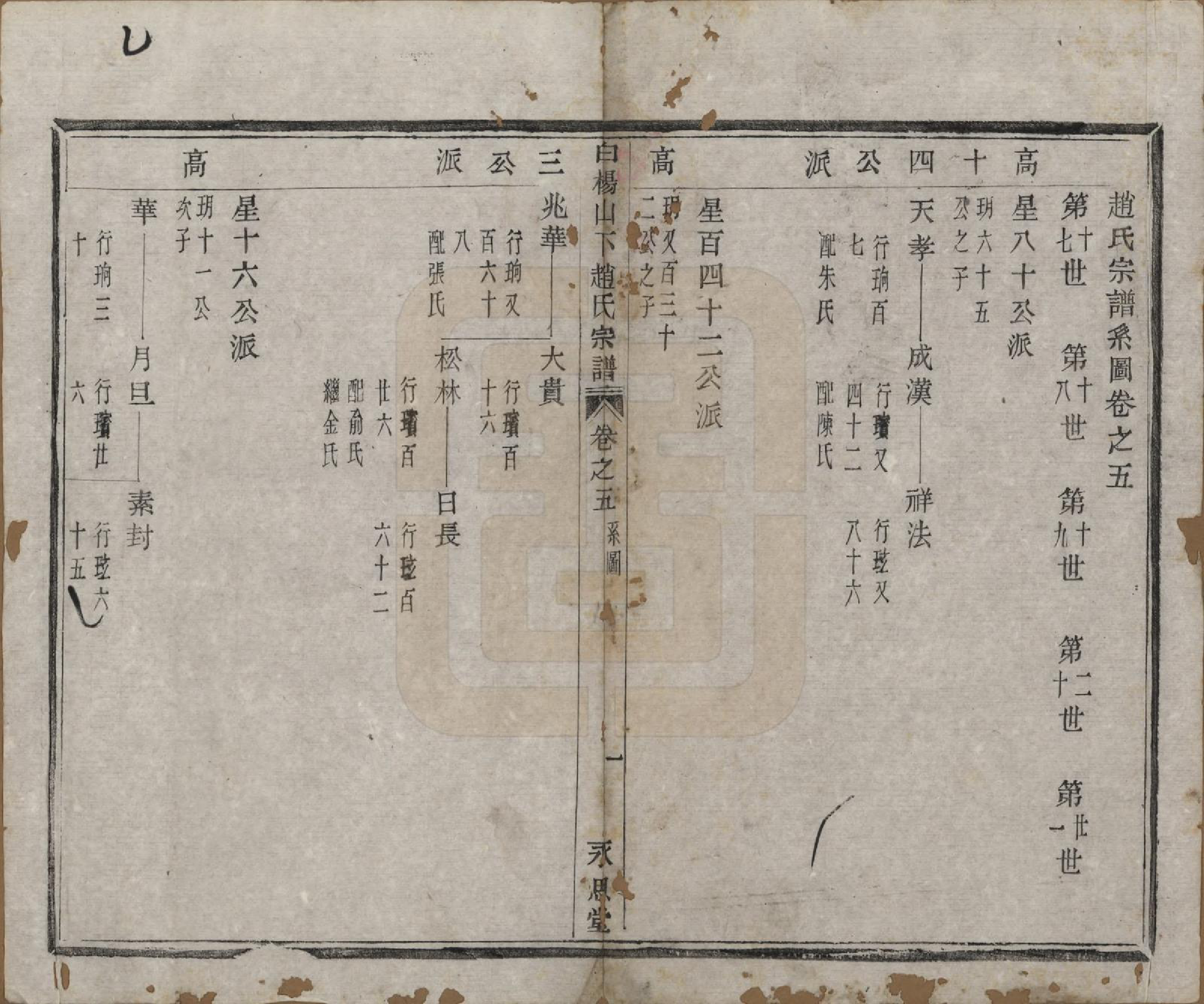 GTJP2232.赵.中国.白杨山下赵氏宗谱十卷.清同治十三年（1874）_005.pdf_第2页