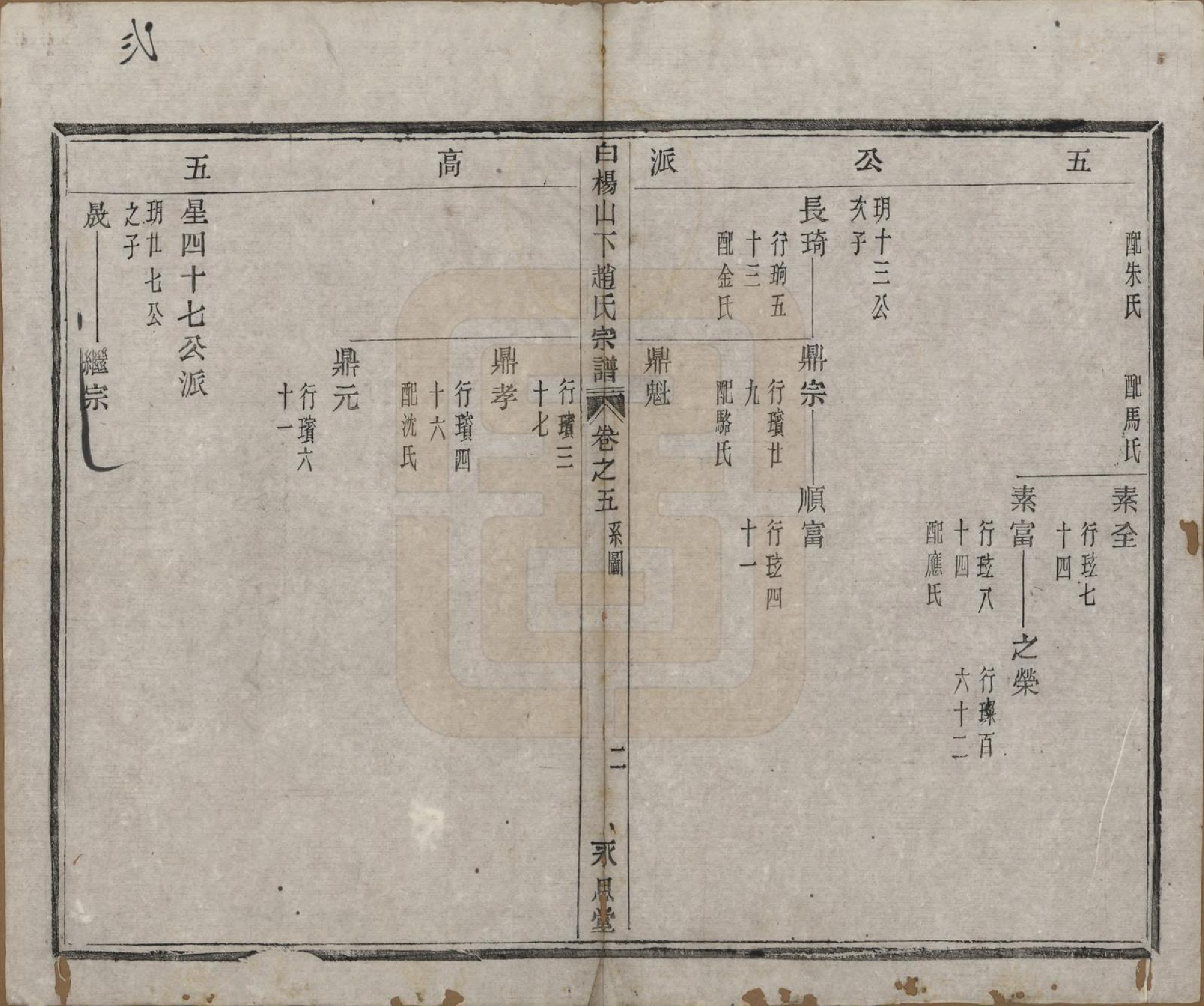 GTJP2232.赵.中国.白杨山下赵氏宗谱十卷.清同治十三年（1874）_005.pdf_第3页