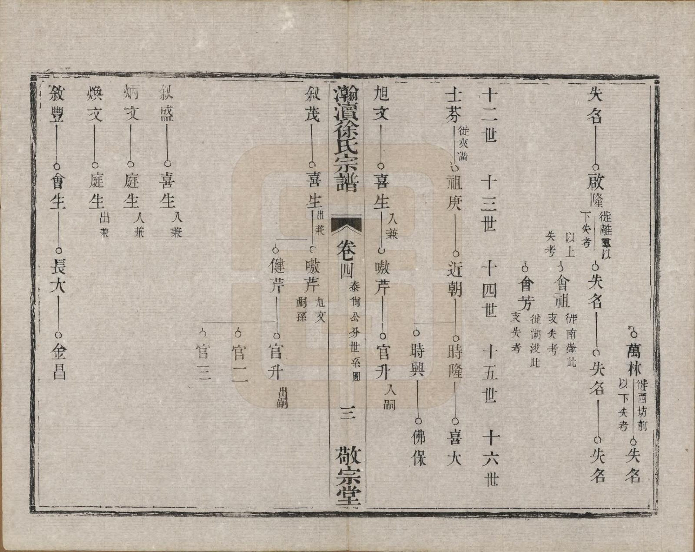 GTJP1876.徐.中国.瀚渎徐氏宗谱八卷.清光绪四年（1878）_004.pdf_第3页