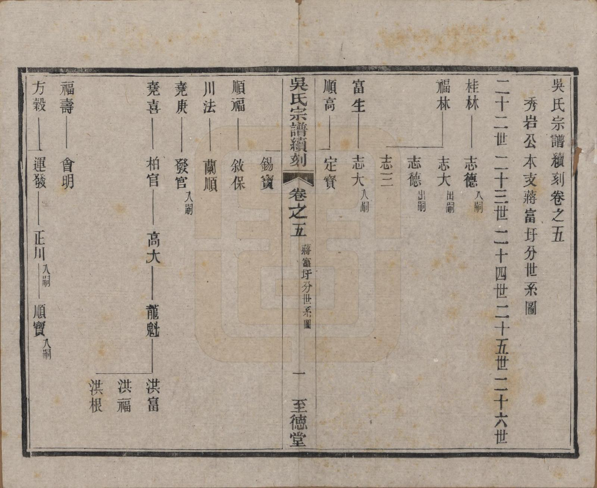 GTJP1660.吴.中国.吴氏宗谱续刻十卷首一卷末一卷.民国三十三年（1944）_005.pdf_第1页