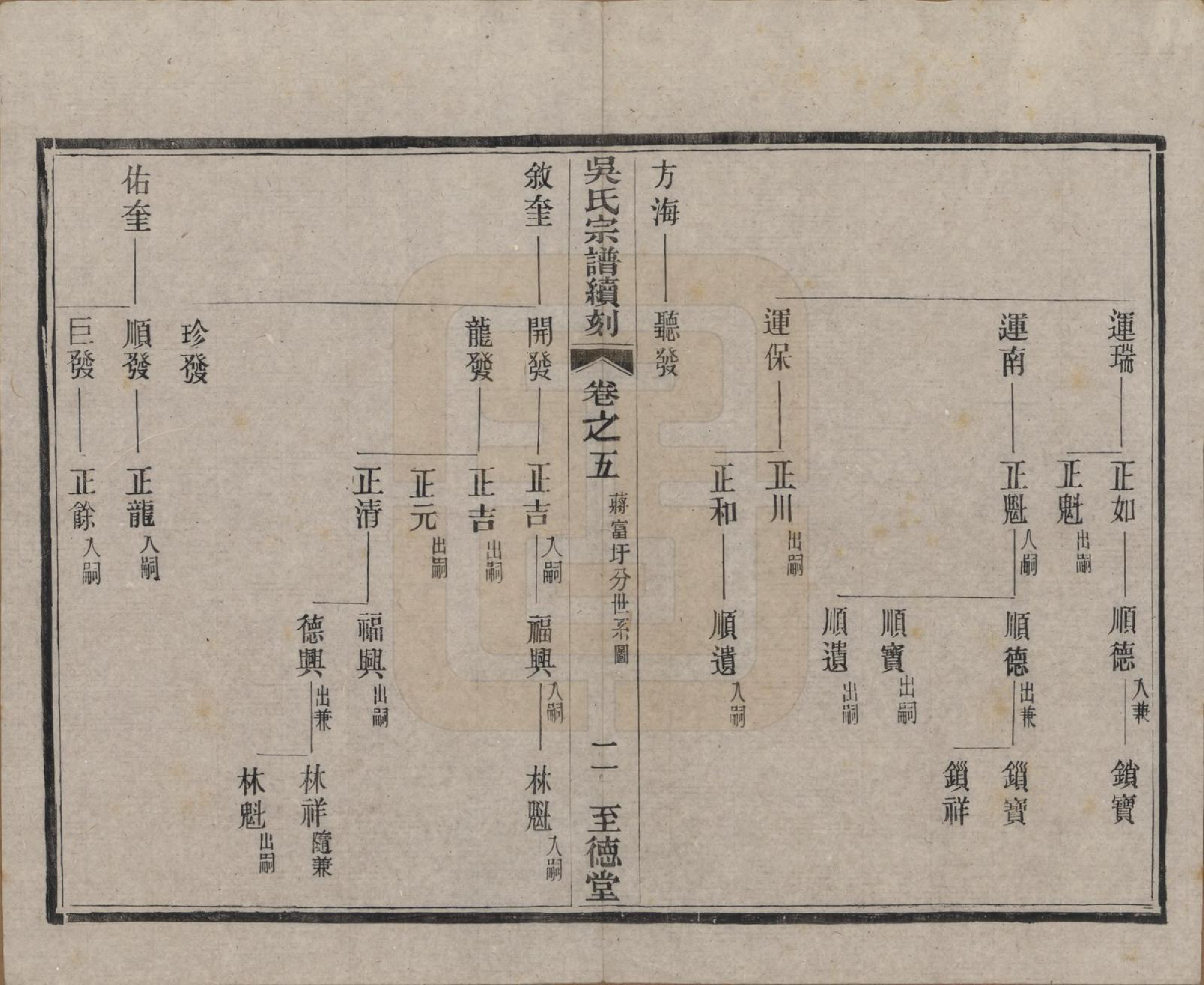 GTJP1660.吴.中国.吴氏宗谱续刻十卷首一卷末一卷.民国三十三年（1944）_005.pdf_第2页