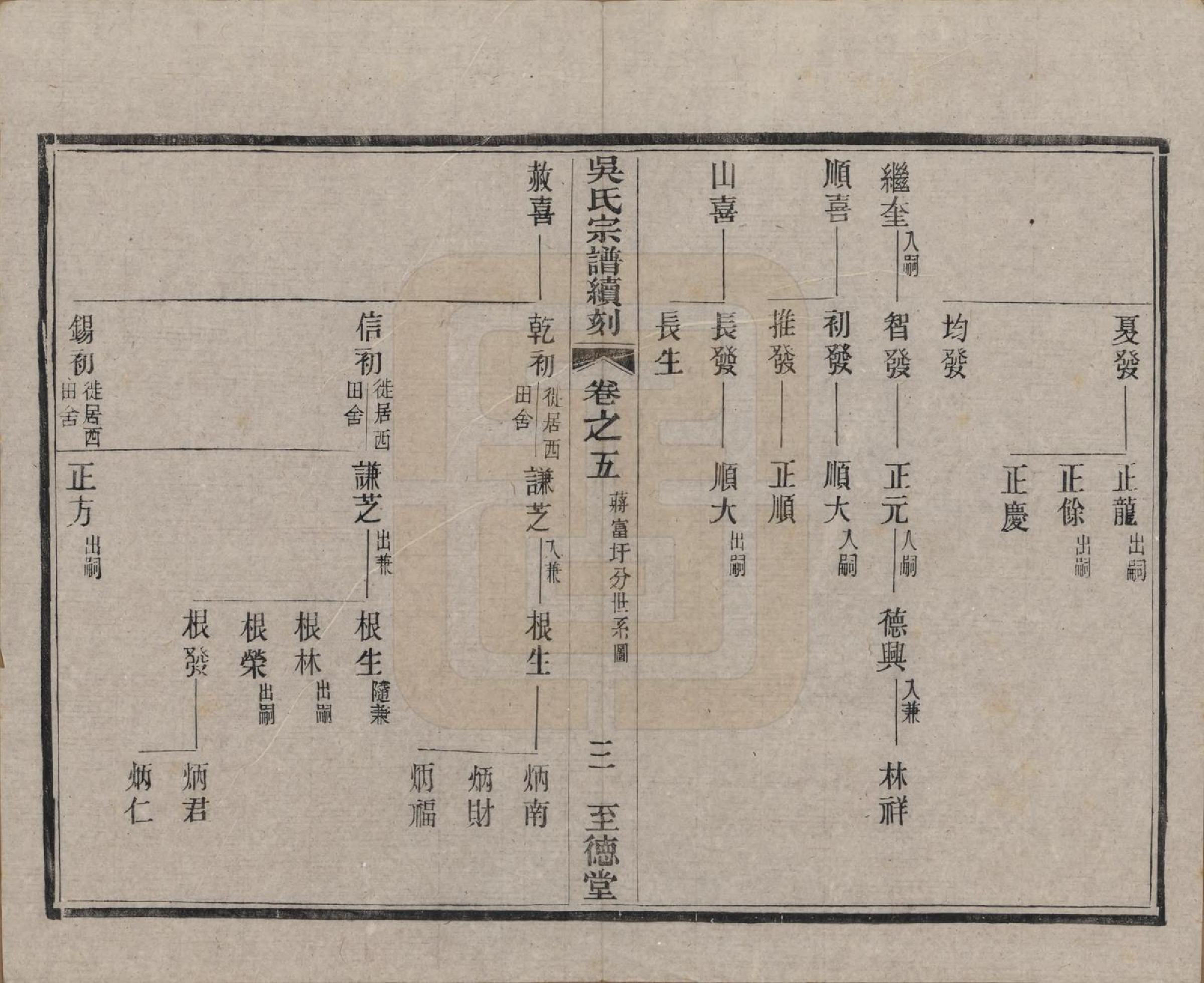 GTJP1660.吴.中国.吴氏宗谱续刻十卷首一卷末一卷.民国三十三年（1944）_005.pdf_第3页