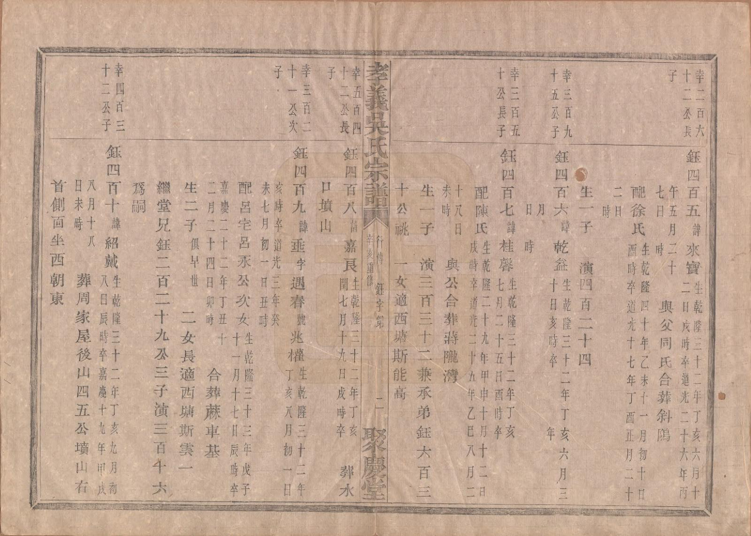 GTJP1652.吴.中国.孝义吴氏宗谱四十二卷.民国二年（1913）_032.pdf_第3页