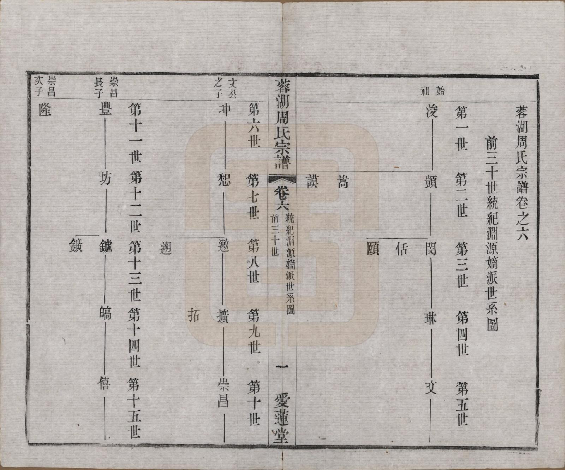 GTJP2335.周.中国.蓉湖周氏宗谱二十八卷.清光绪三十一年（1905）_006.pdf_第1页