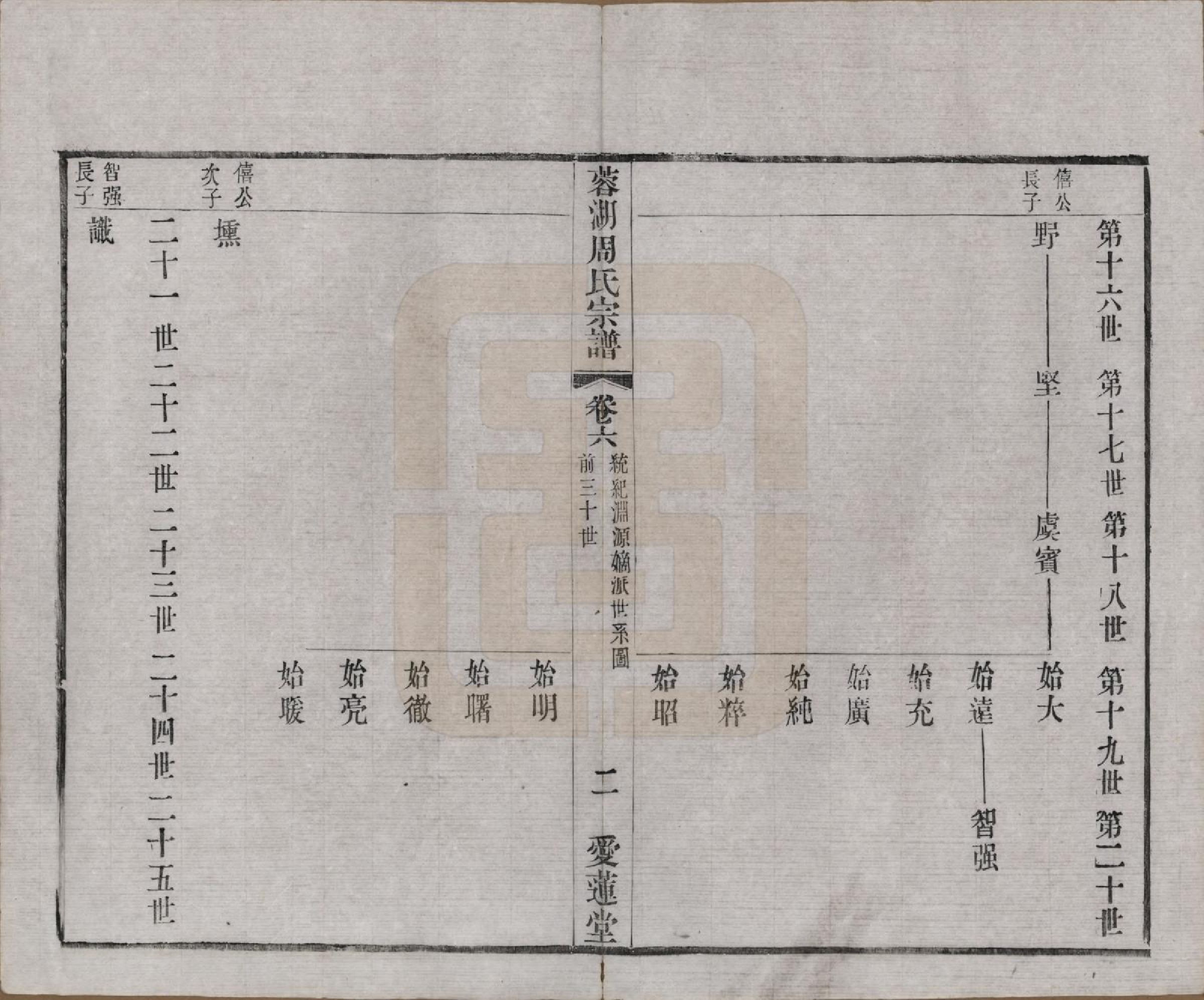 GTJP2335.周.中国.蓉湖周氏宗谱二十八卷.清光绪三十一年（1905）_006.pdf_第2页