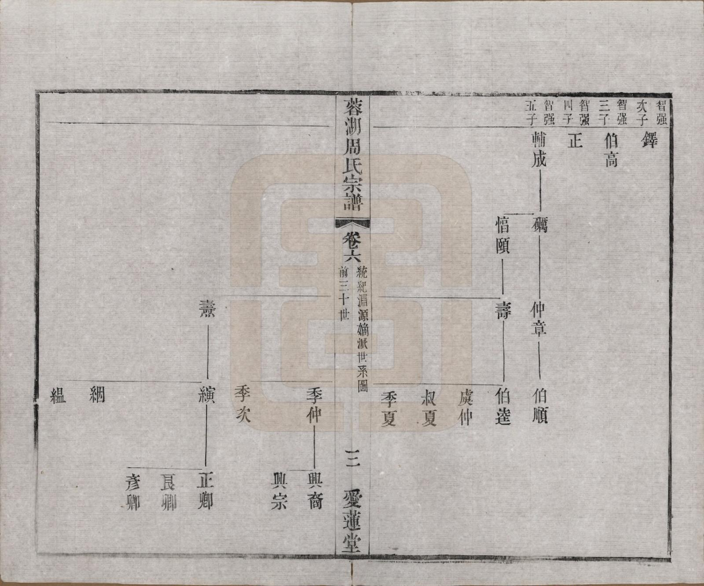 GTJP2335.周.中国.蓉湖周氏宗谱二十八卷.清光绪三十一年（1905）_006.pdf_第3页