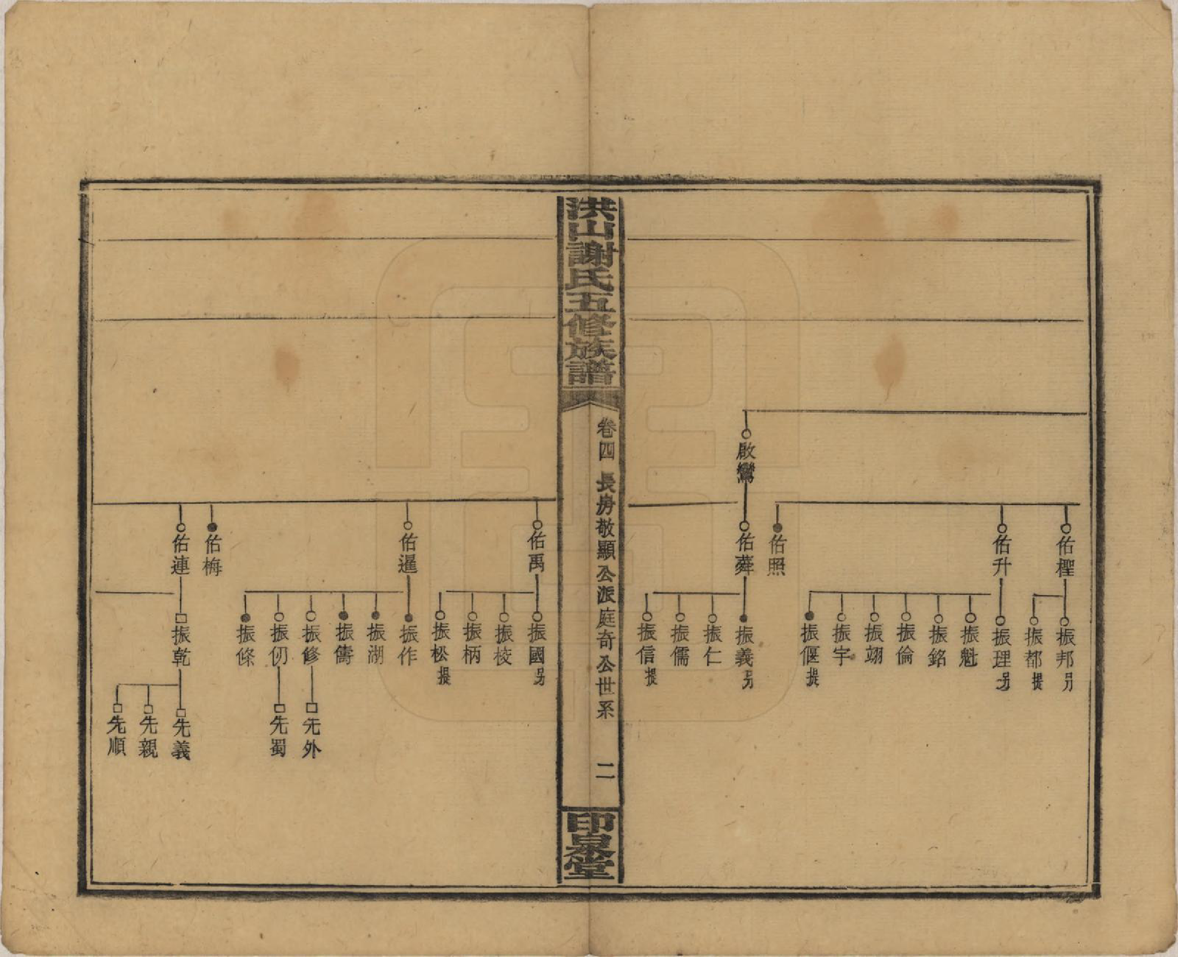 GTJP1771.谢.中国.洪山谢氏五修族谱.民国18-19年[1929-1930]_004.pdf_第2页