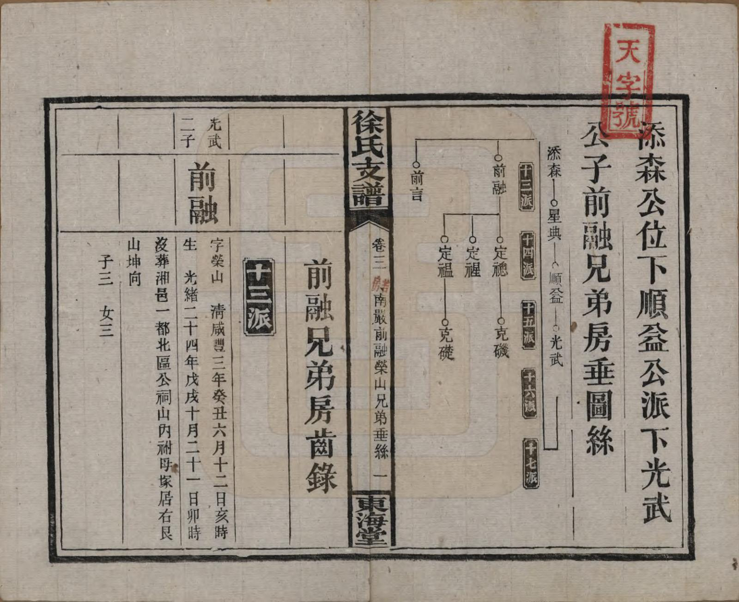 GTJP1844.徐.中国.徐氏三修支谱四卷首二卷.民国十六年（1927）_003.pdf_第1页