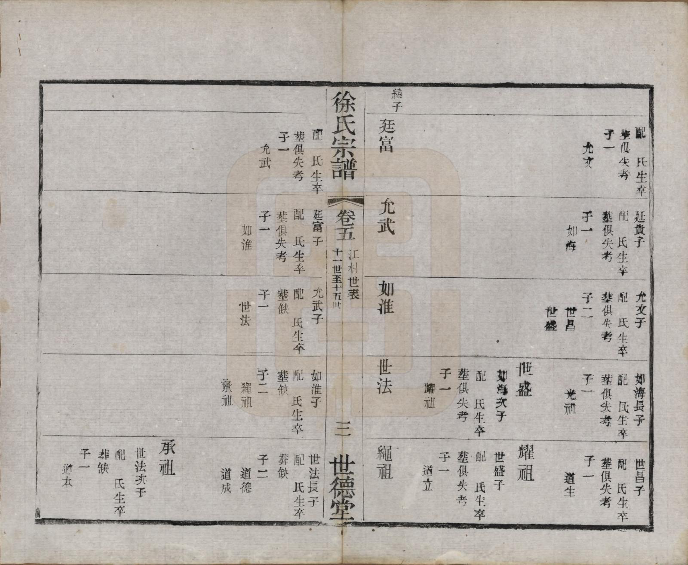 GTJP1848.徐.中国.徐氏宗谱八卷.民国四年（1915）_005.pdf_第2页