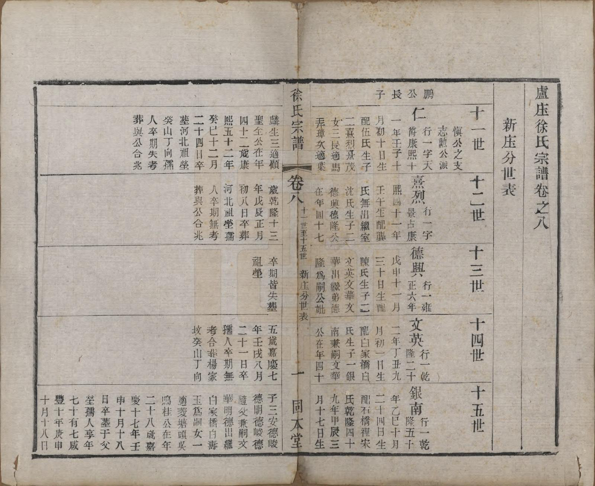 GTJP1866.徐.中国.卢庄徐氏家谱十六卷.清光绪三十二年（1906）_008.pdf_第1页