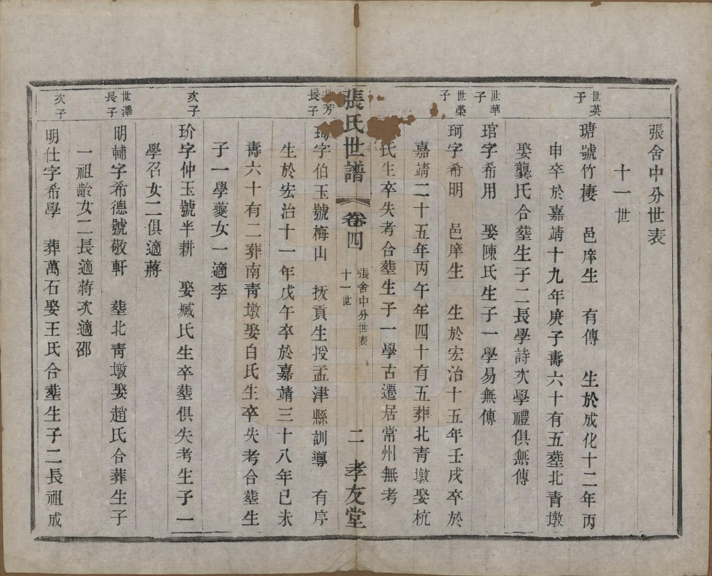 GTJP2129.张.中国.张氏世谱十六卷.民国十年（1921）_004.pdf_第2页