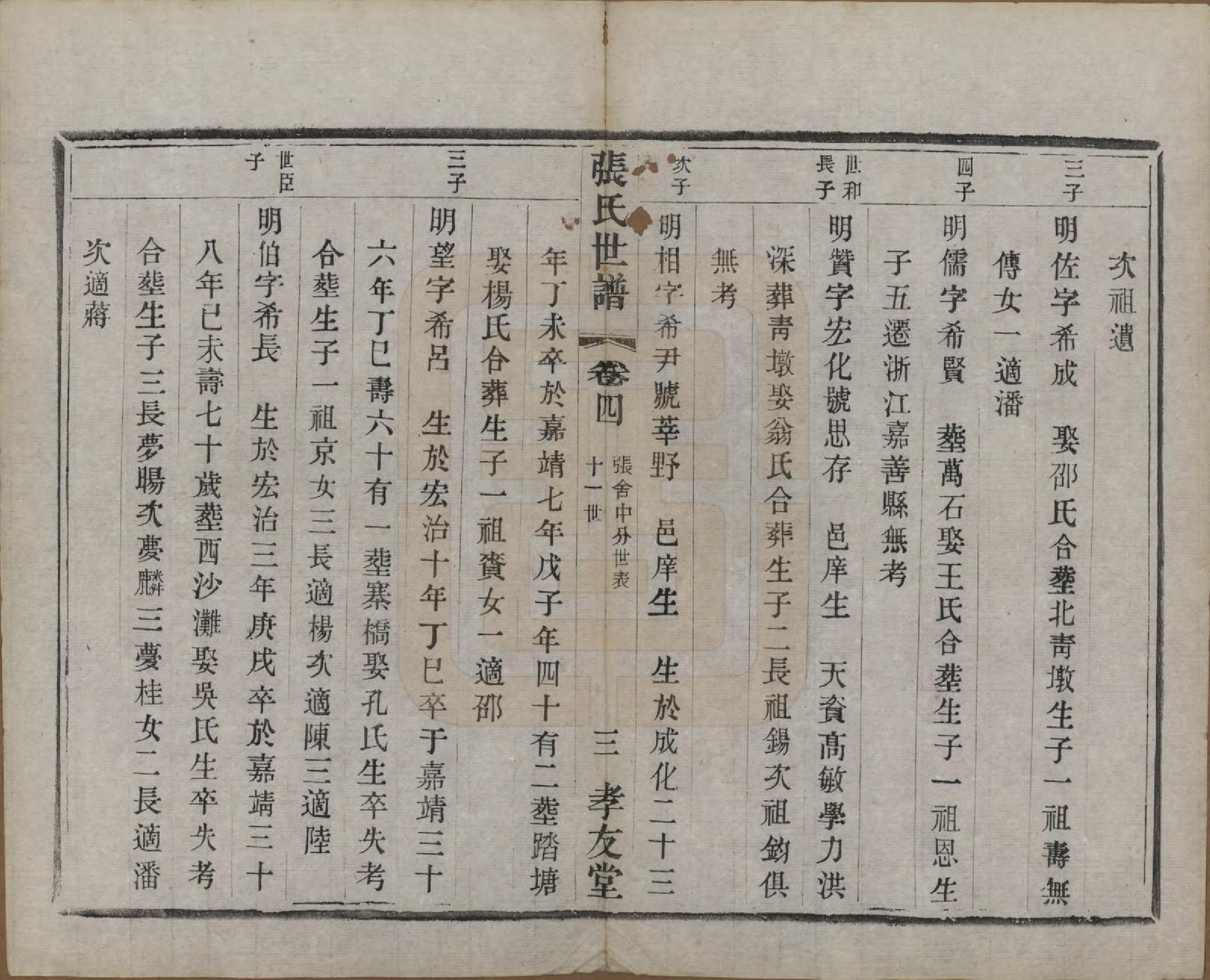 GTJP2129.张.中国.张氏世谱十六卷.民国十年（1921）_004.pdf_第3页