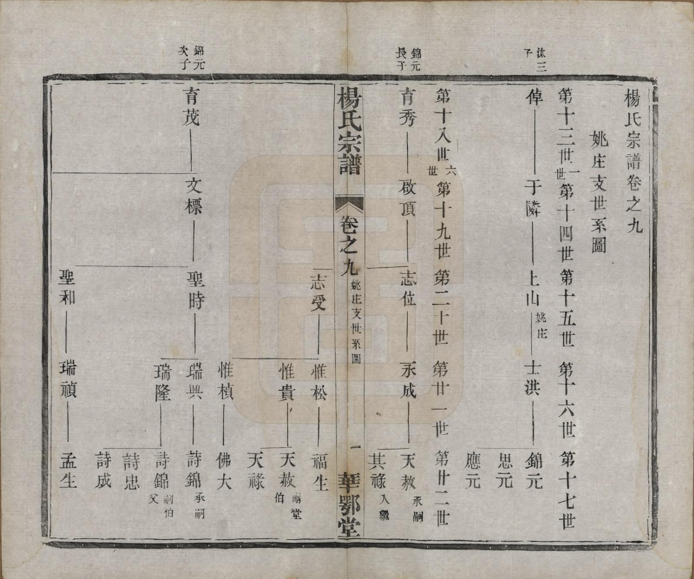 GTJP1969.杨.中国.杨氏宗谱十二卷首一卷末四卷.民国十八年（1929）_009.pdf_第1页