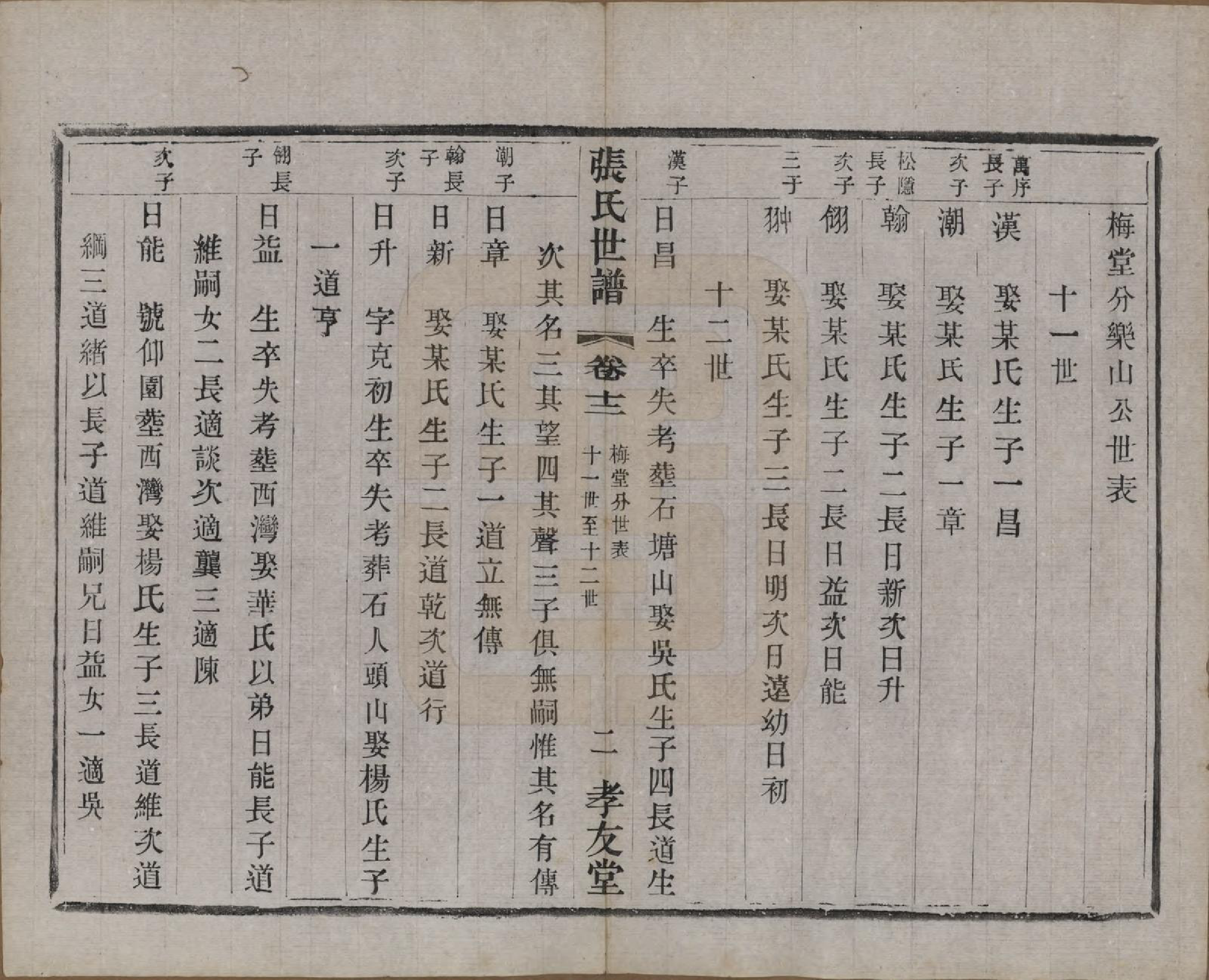 GTJP2129.张.中国.张氏世谱十六卷.民国十年（1921）_012.pdf_第2页