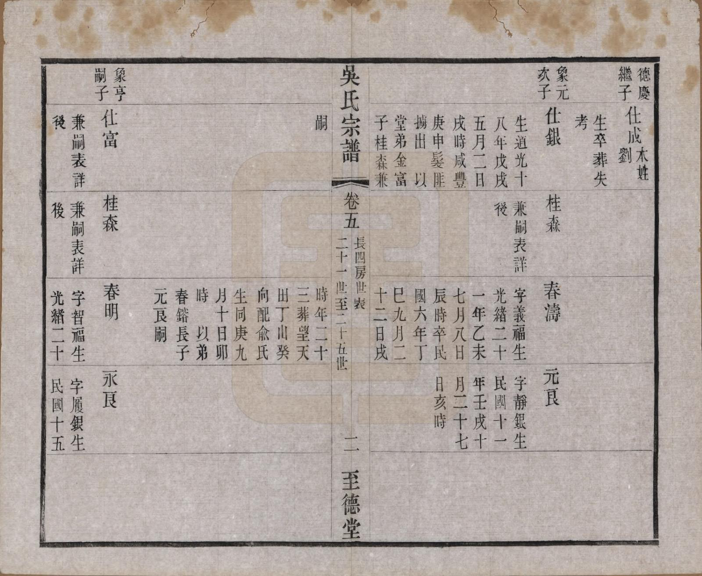 GTJP1664.吴.中国.吴氏宗谱二十卷首一卷.民国十八年（1929）_005.pdf_第2页