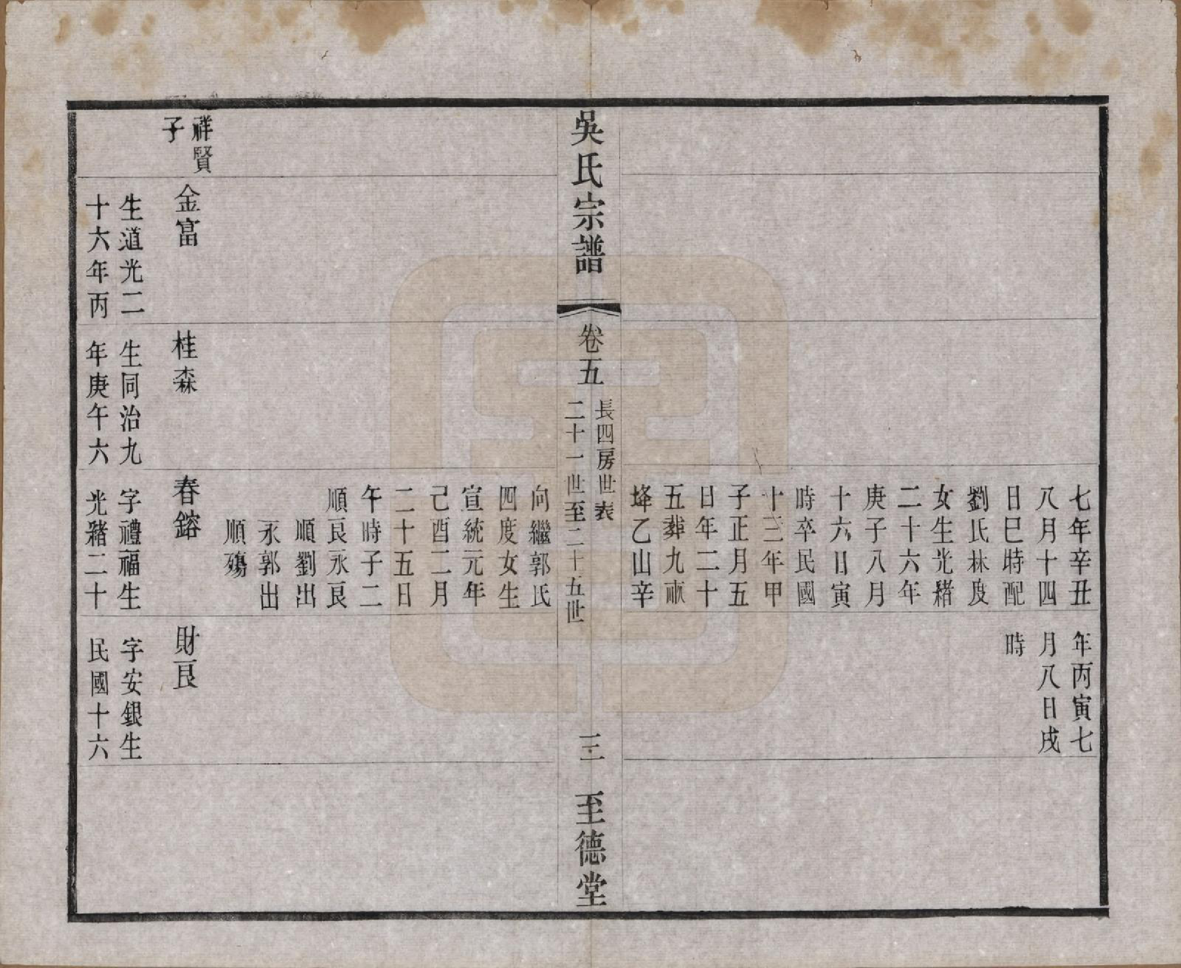 GTJP1664.吴.中国.吴氏宗谱二十卷首一卷.民国十八年（1929）_005.pdf_第3页