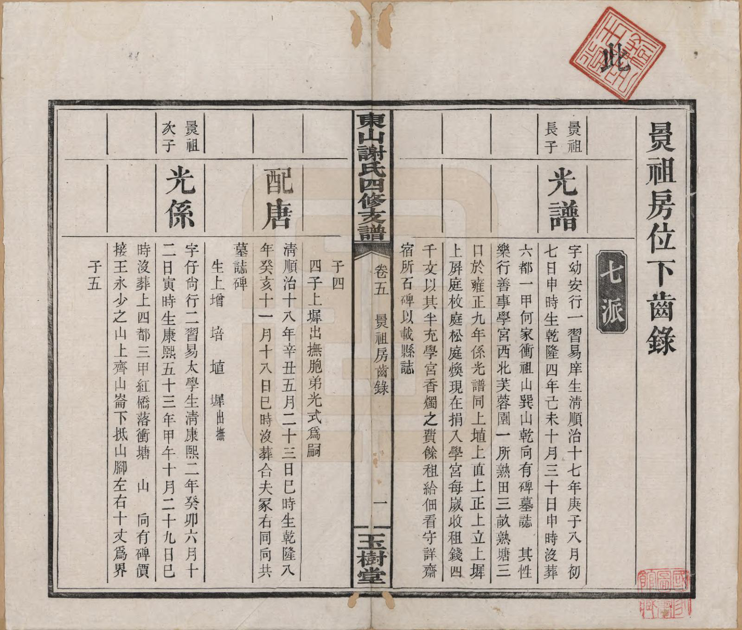 GTJP1772.谢.中国.东山谢氏四修支谱.民国18年[1919]_005.pdf_第1页