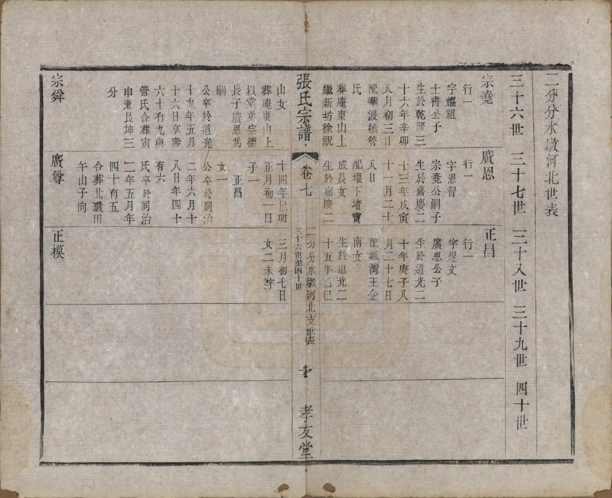 GTJP2169.张.中国.东桥张氏宗谱八卷.清同治九年（1870）_008.pdf_第1页